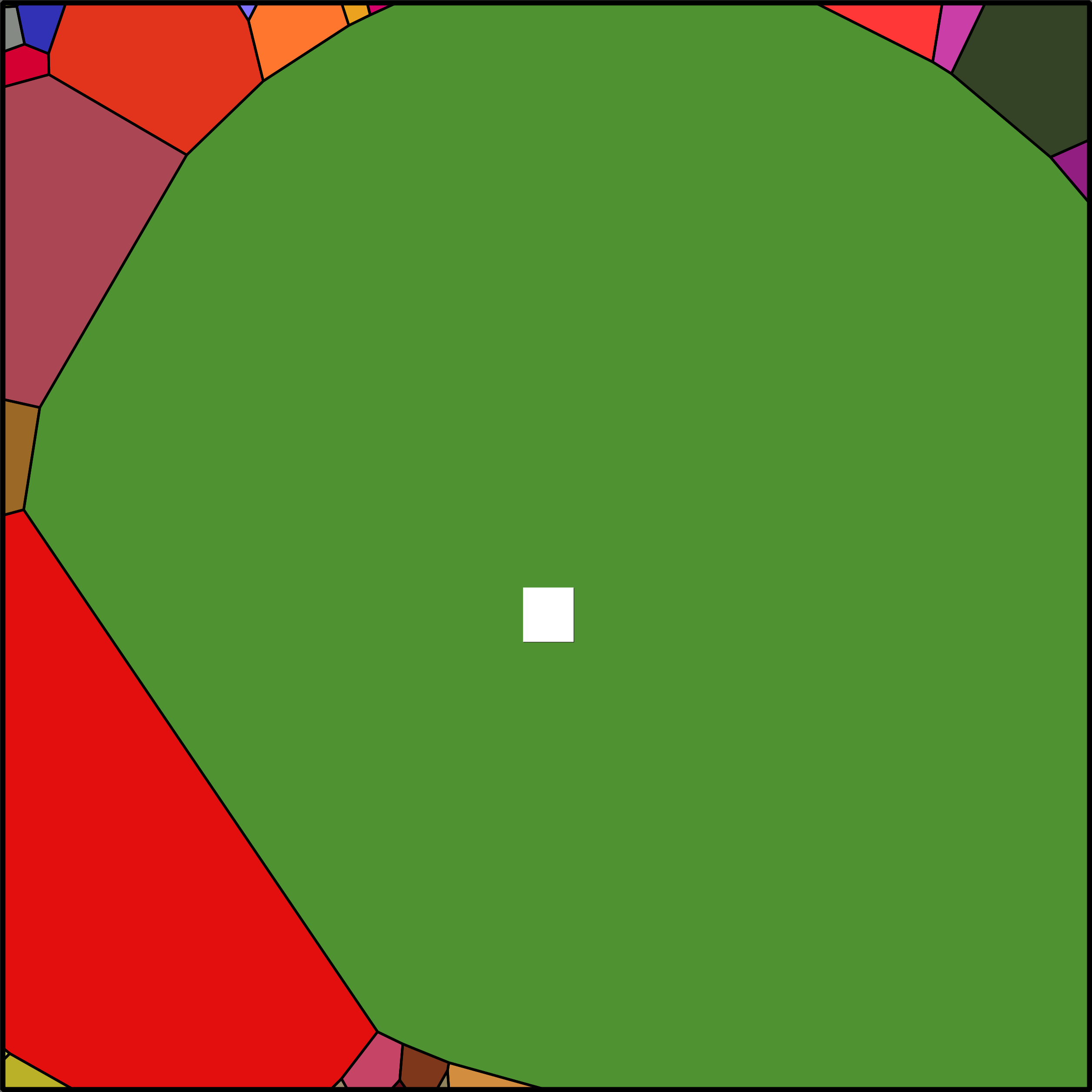 Treemap Press Ctrl-F5