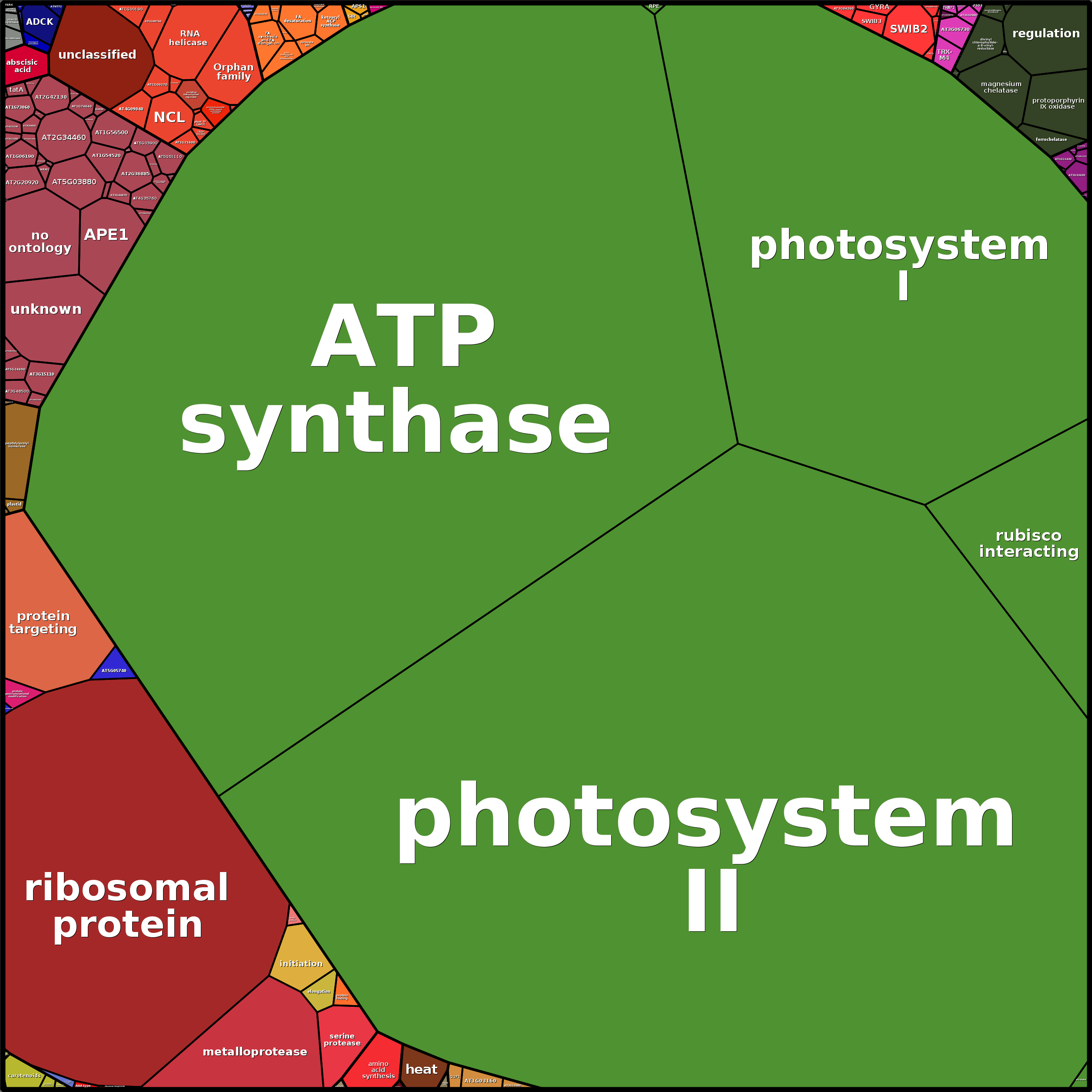 Treemap Press Ctrl-F5