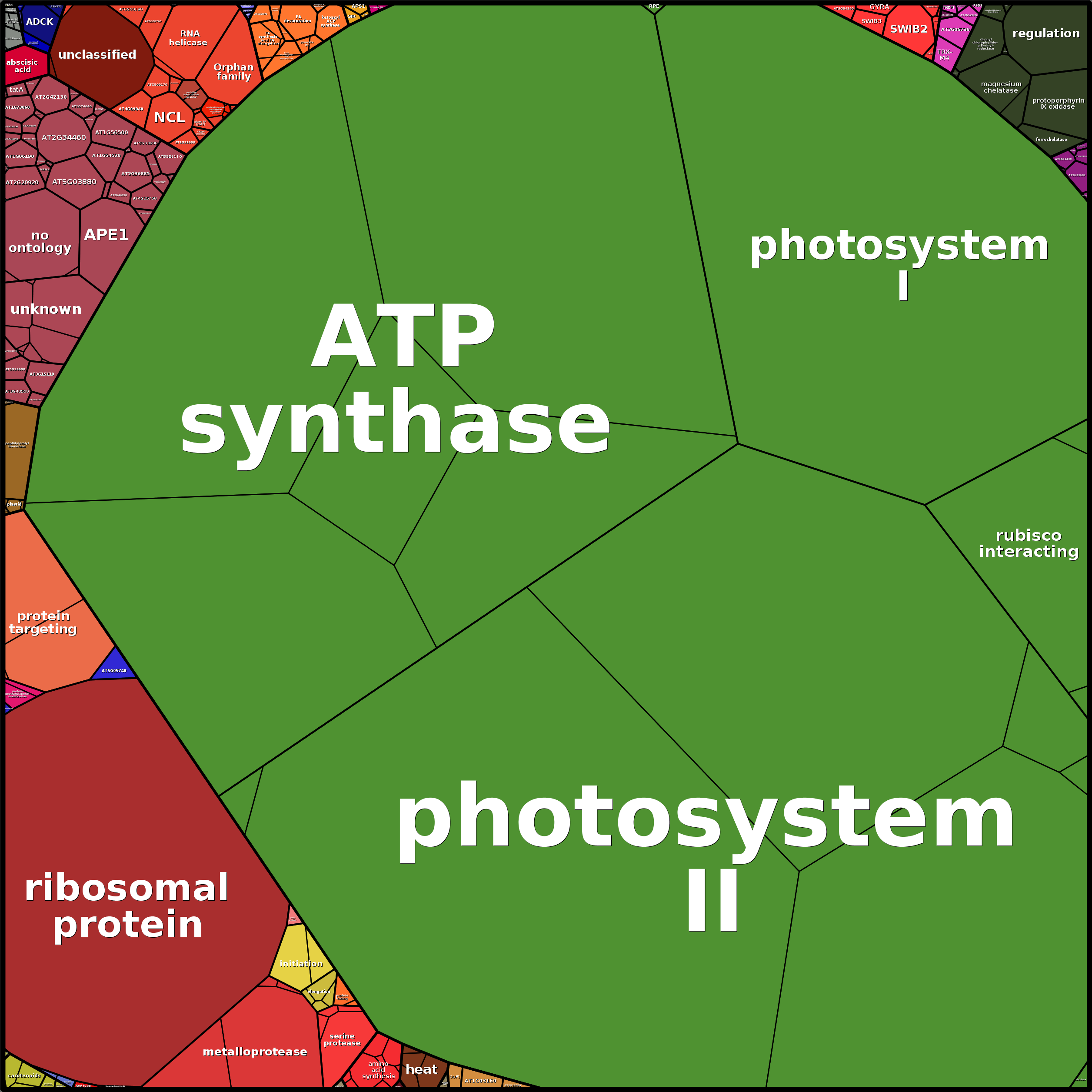 Treemap Press Ctrl-F5