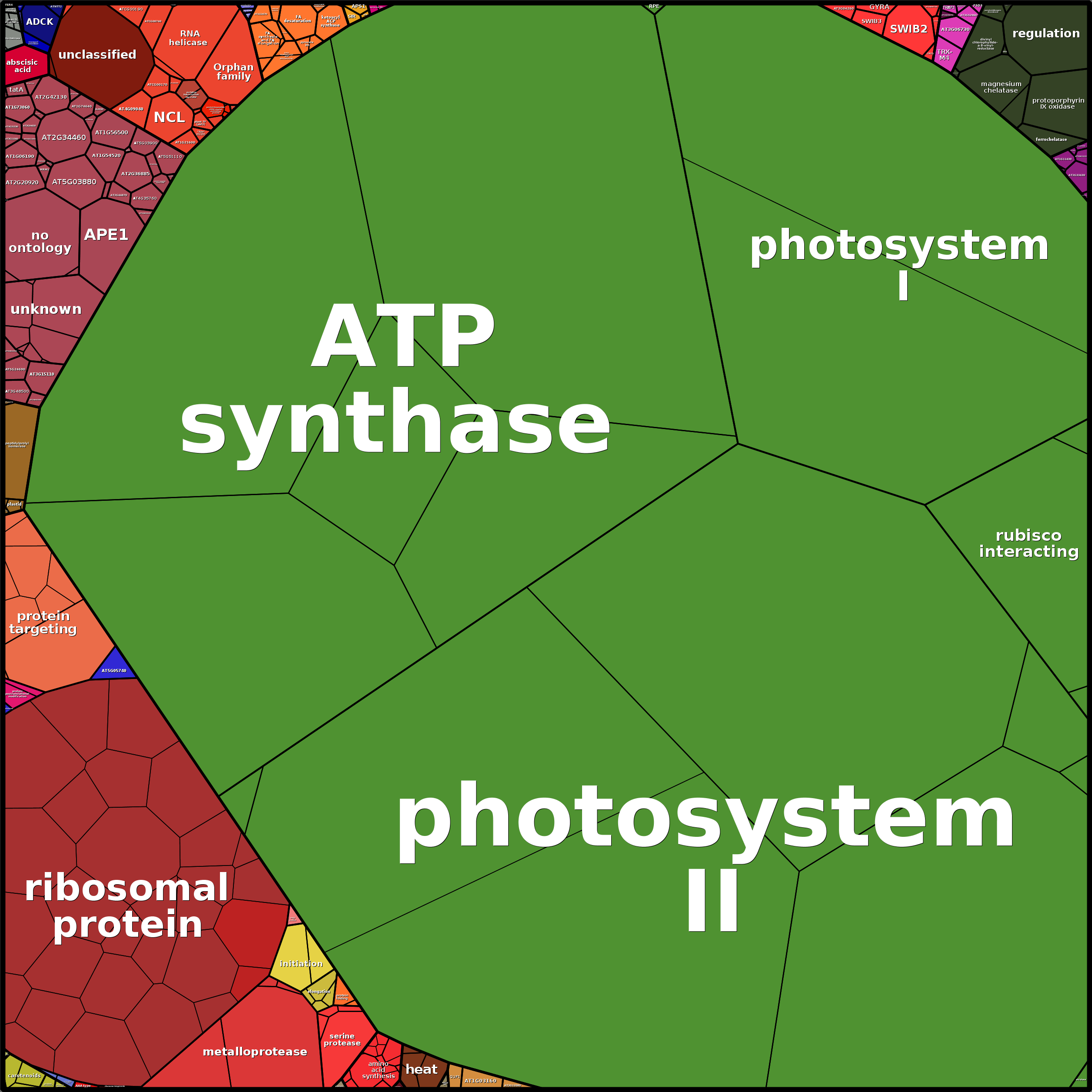 Treemap Press Ctrl-F5