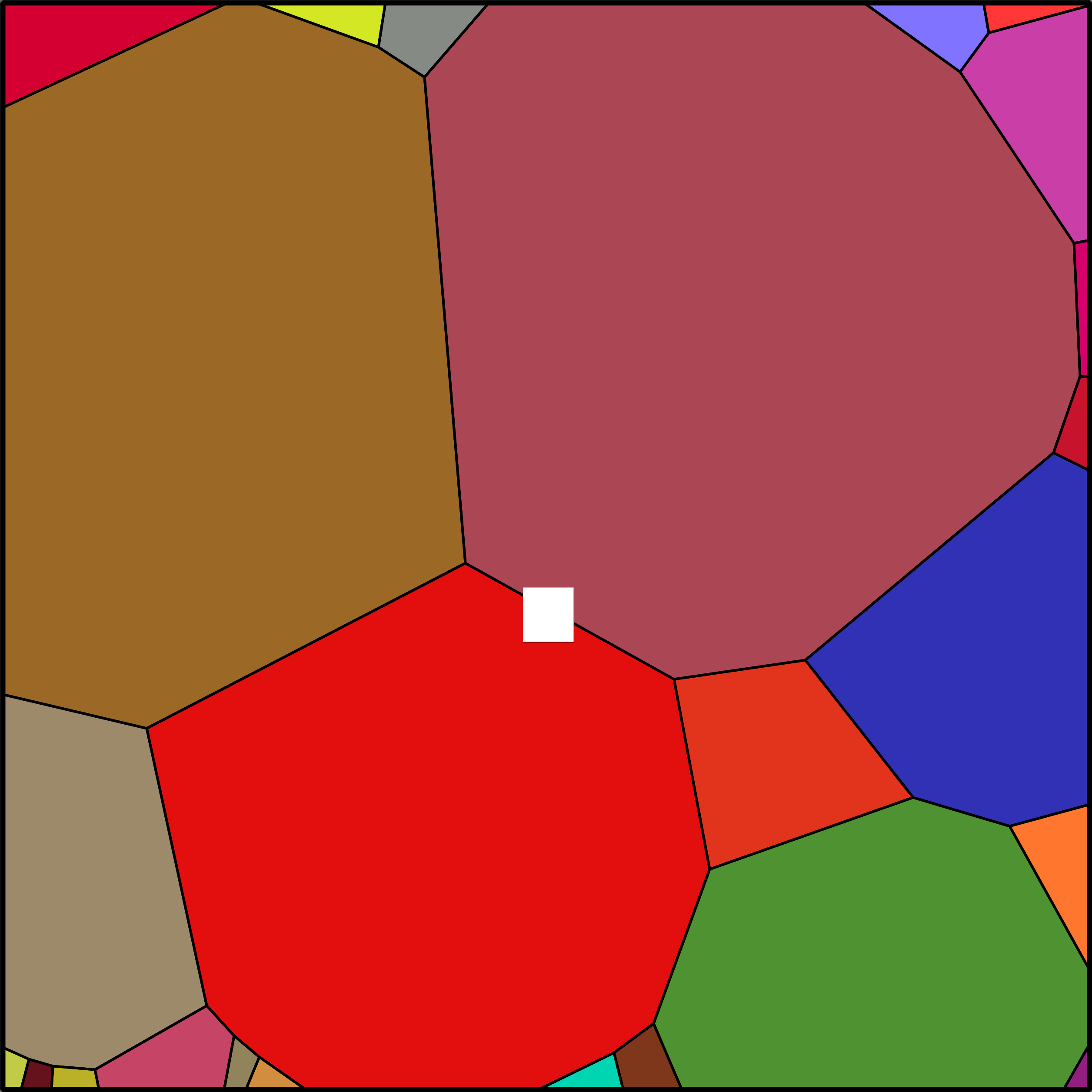 Treemap Press Ctrl-F5