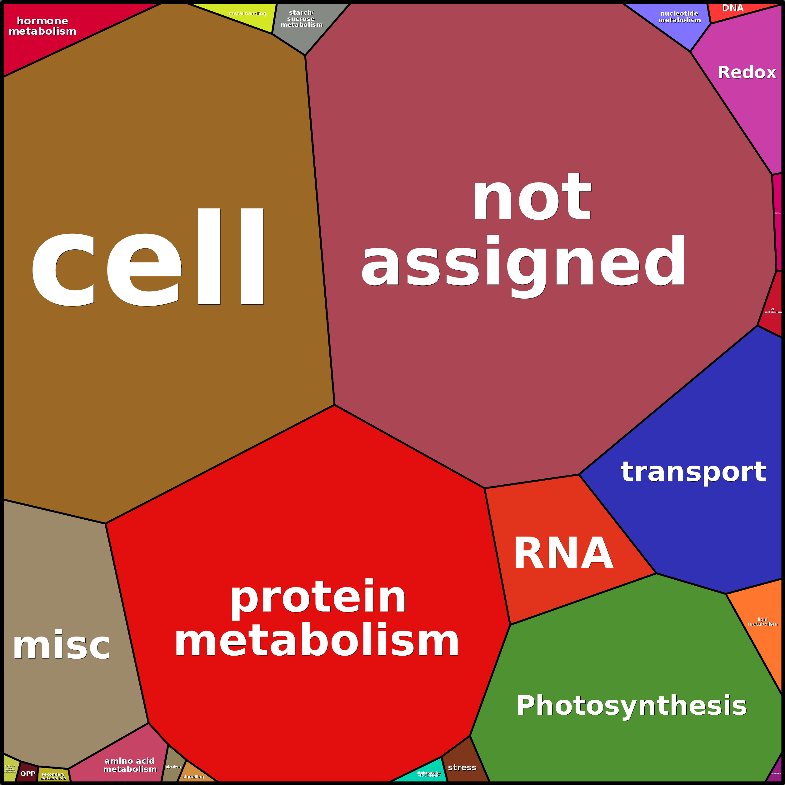 Treemap Press Ctrl-F5