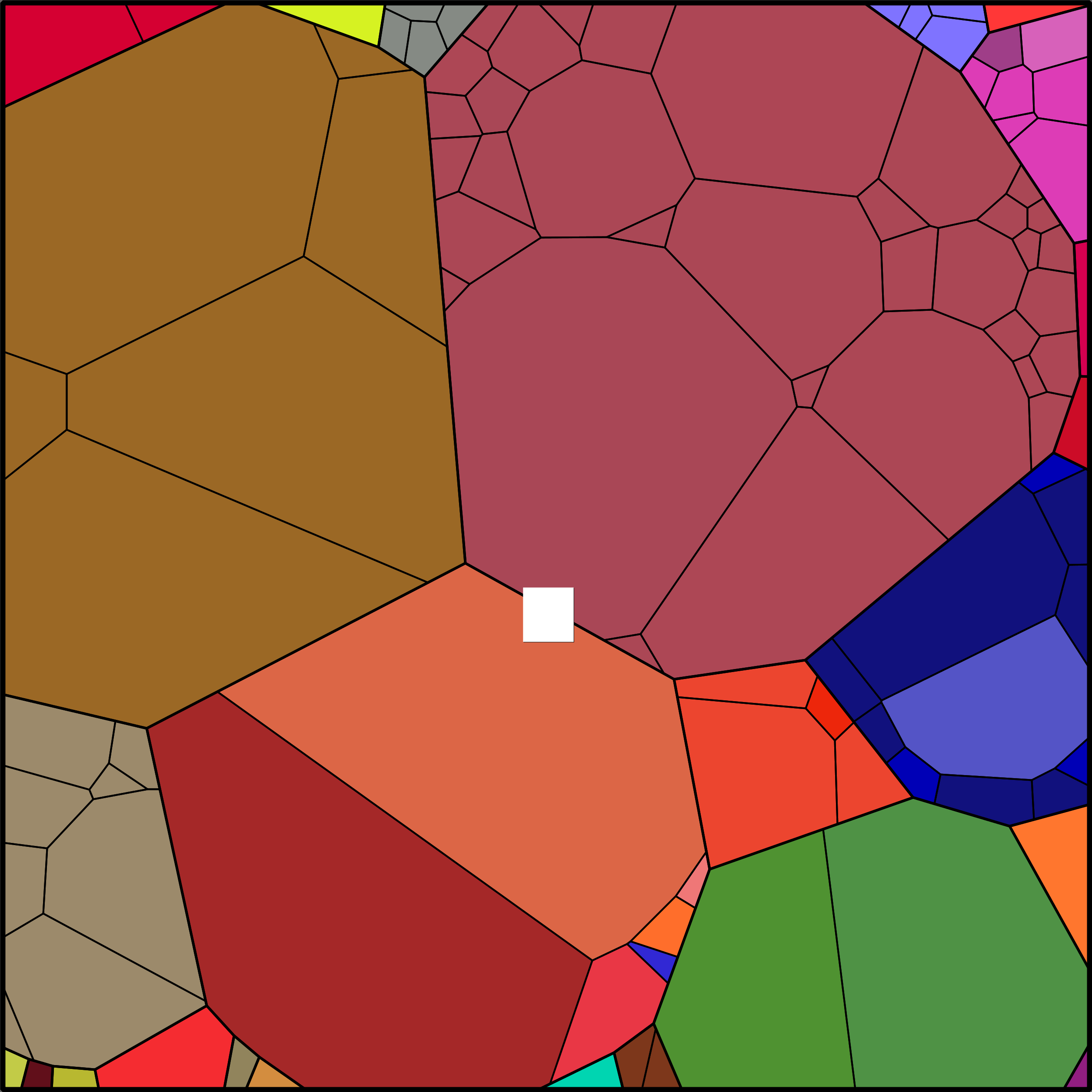 Treemap Press Ctrl-F5