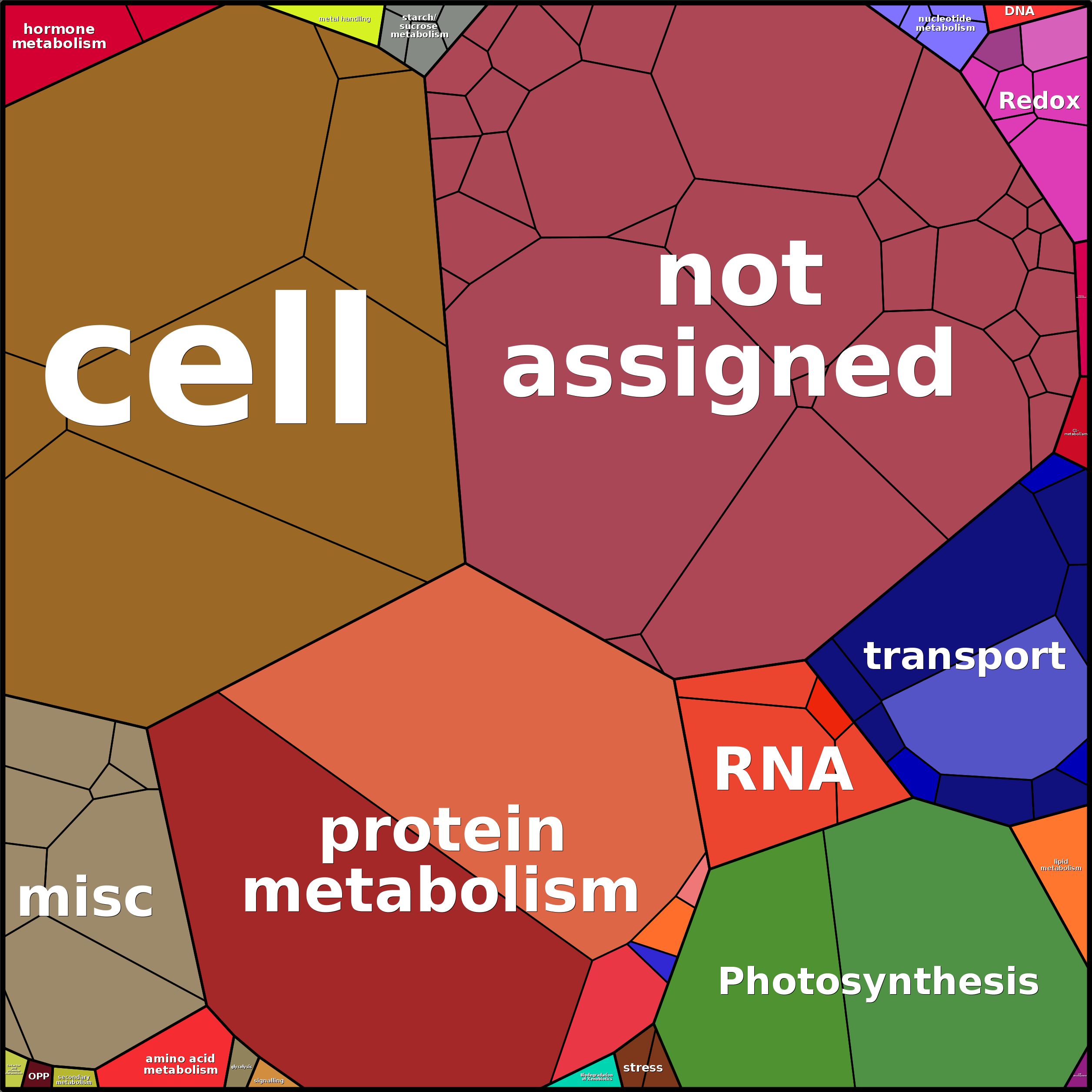 Treemap Press Ctrl-F5