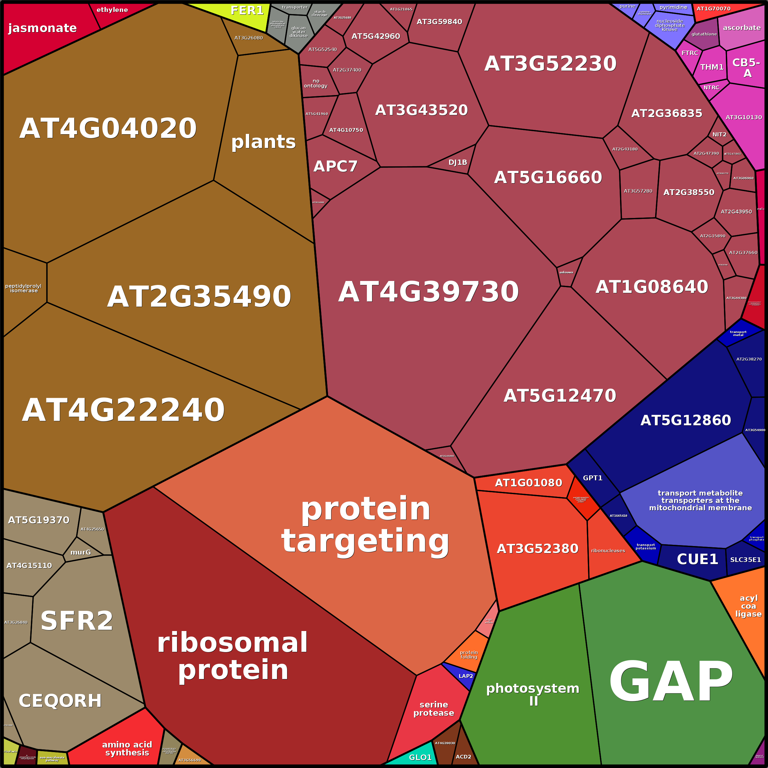 Treemap Press Ctrl-F5