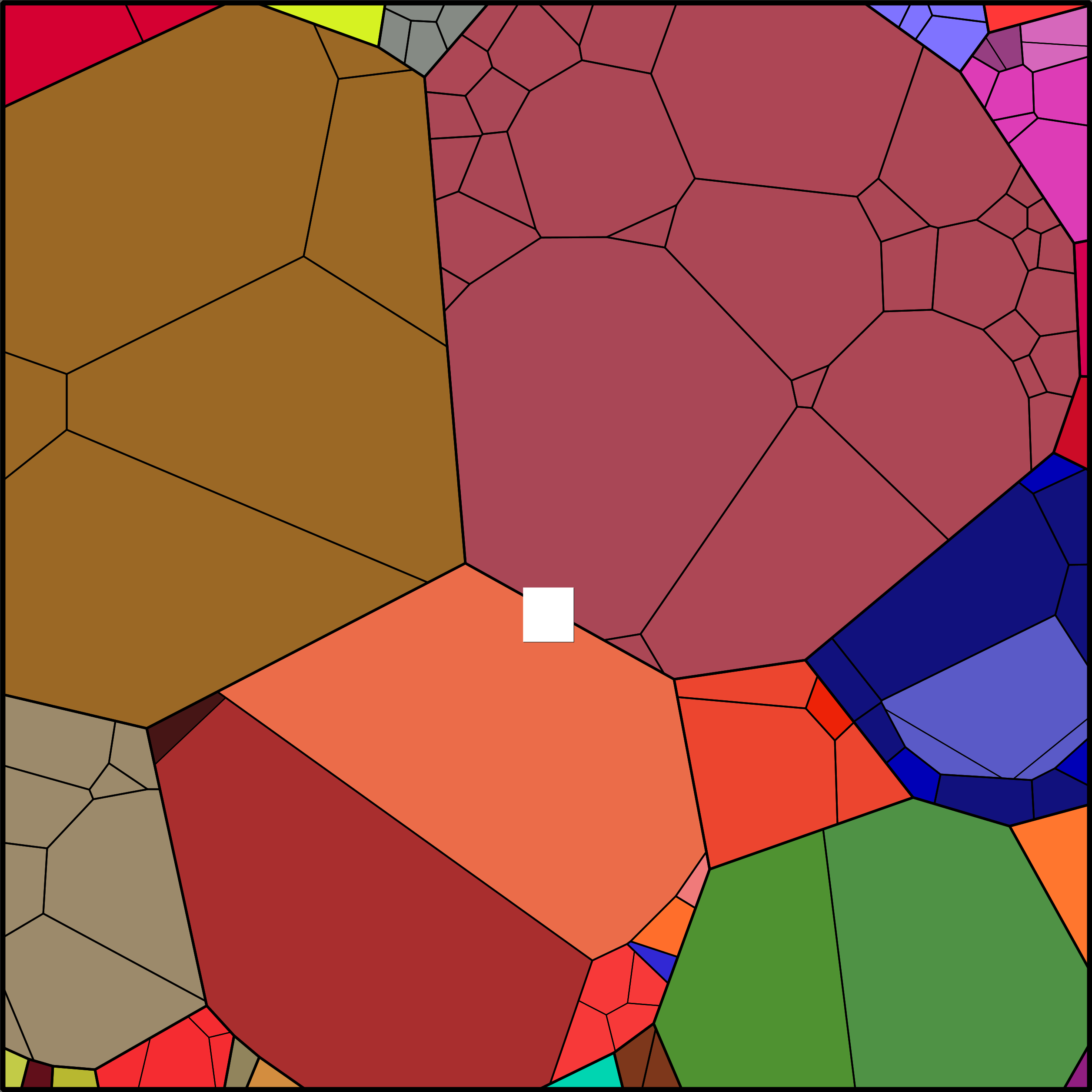 Treemap Press Ctrl-F5