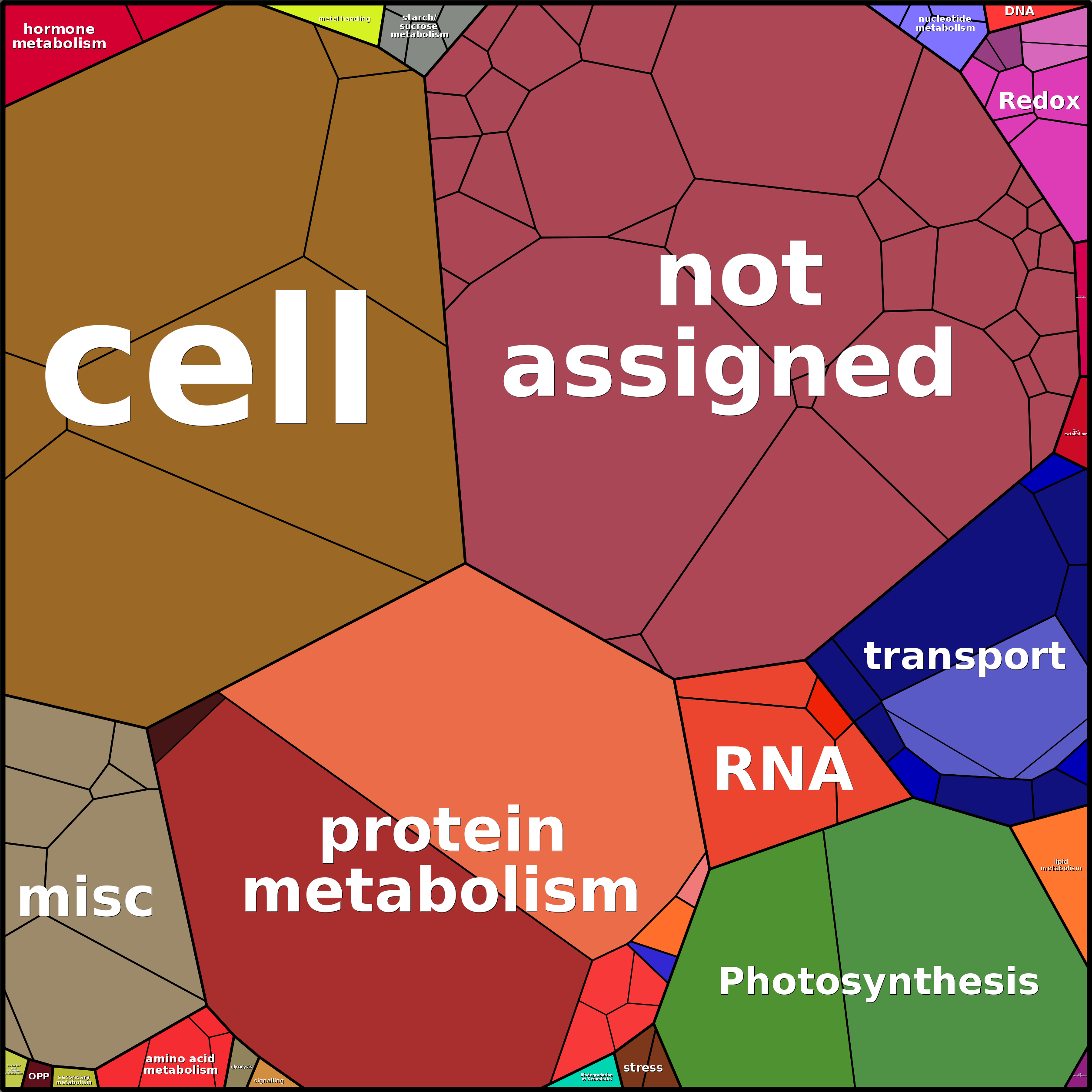 Treemap Press Ctrl-F5