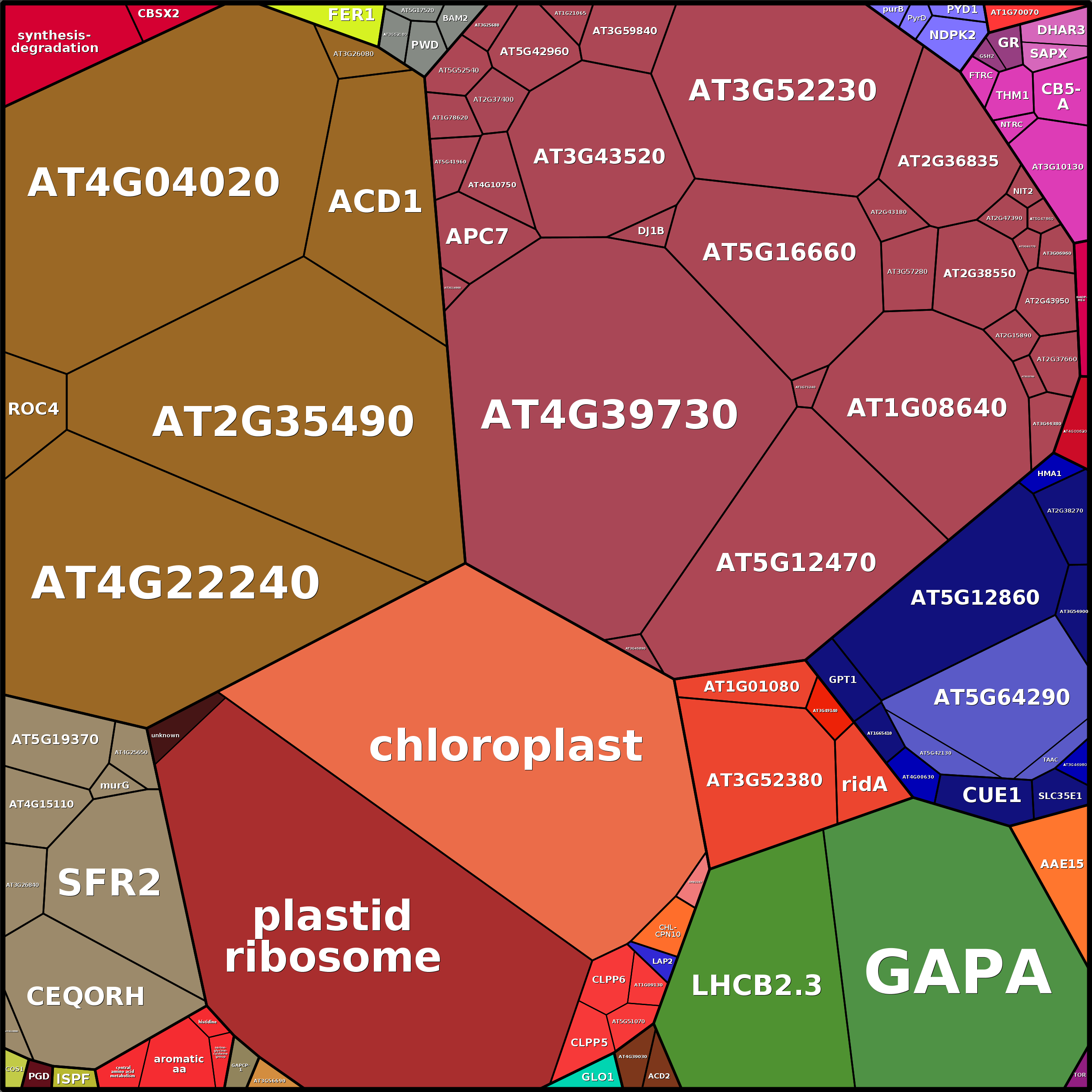 Treemap Press Ctrl-F5