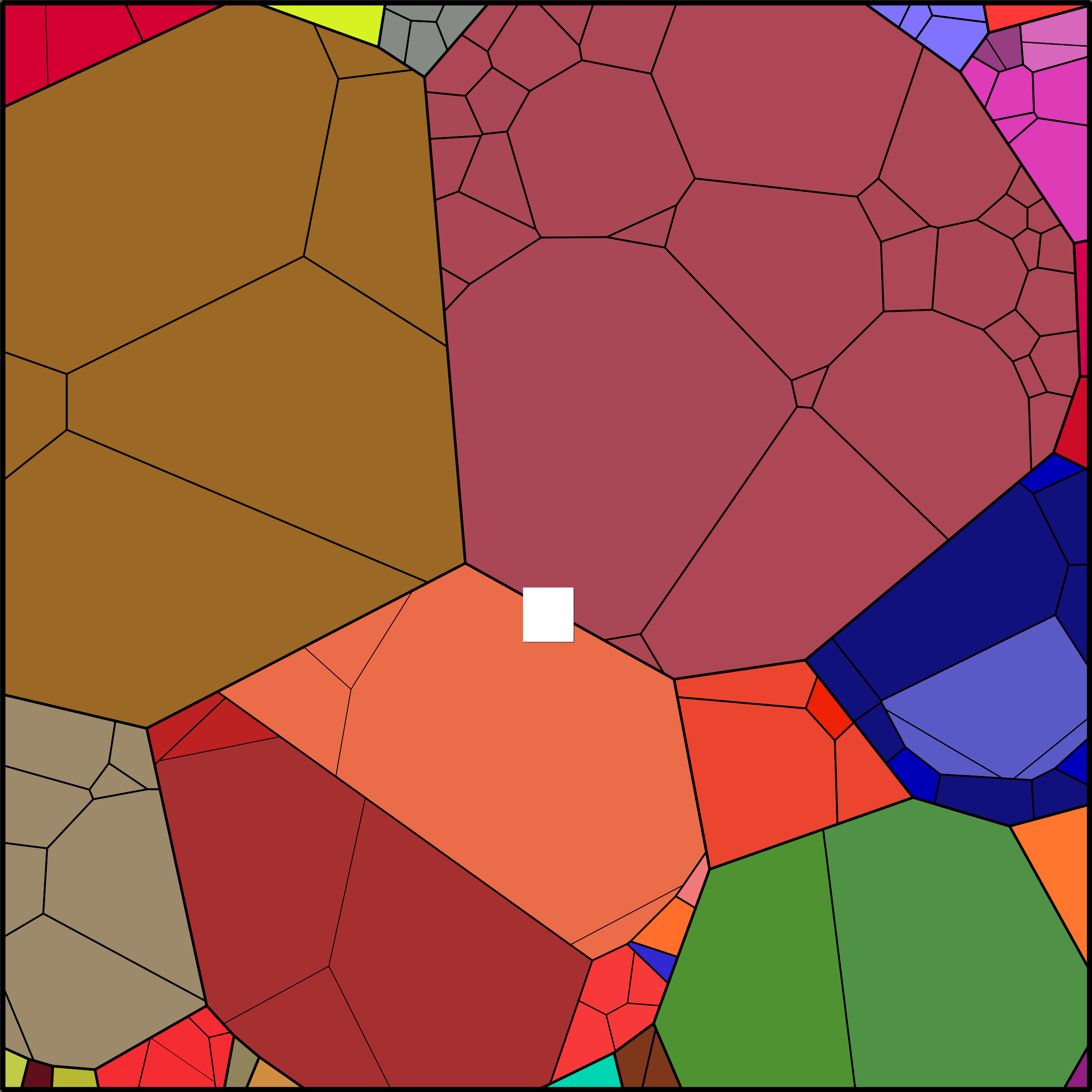 Treemap Press Ctrl-F5