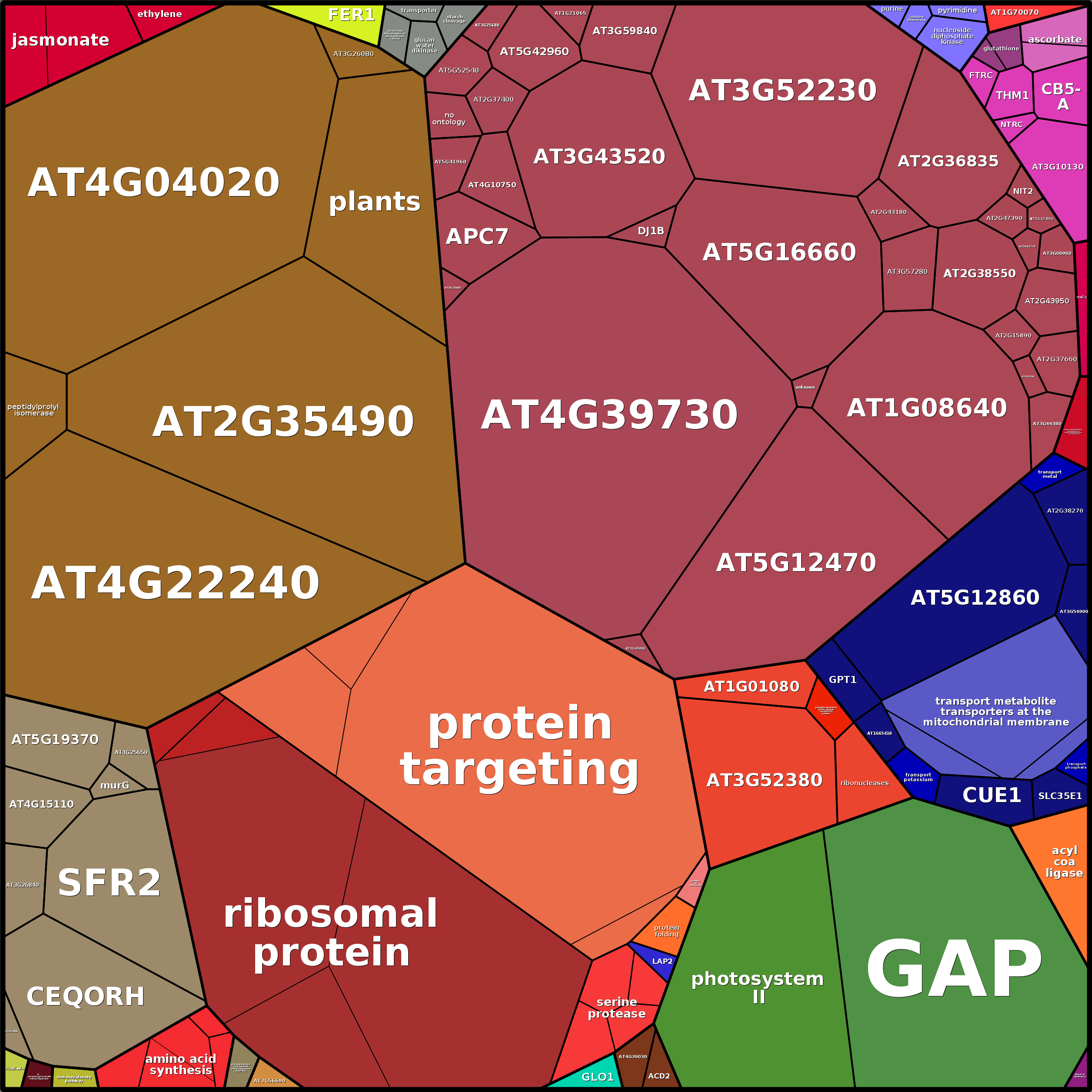 Treemap Press Ctrl-F5