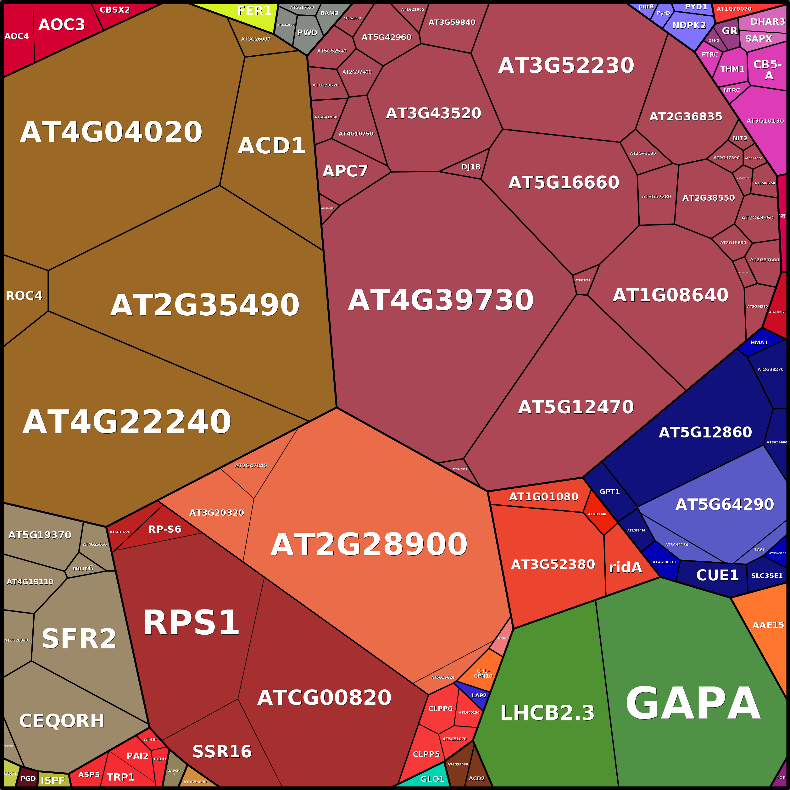 Treemap Press Ctrl-F5