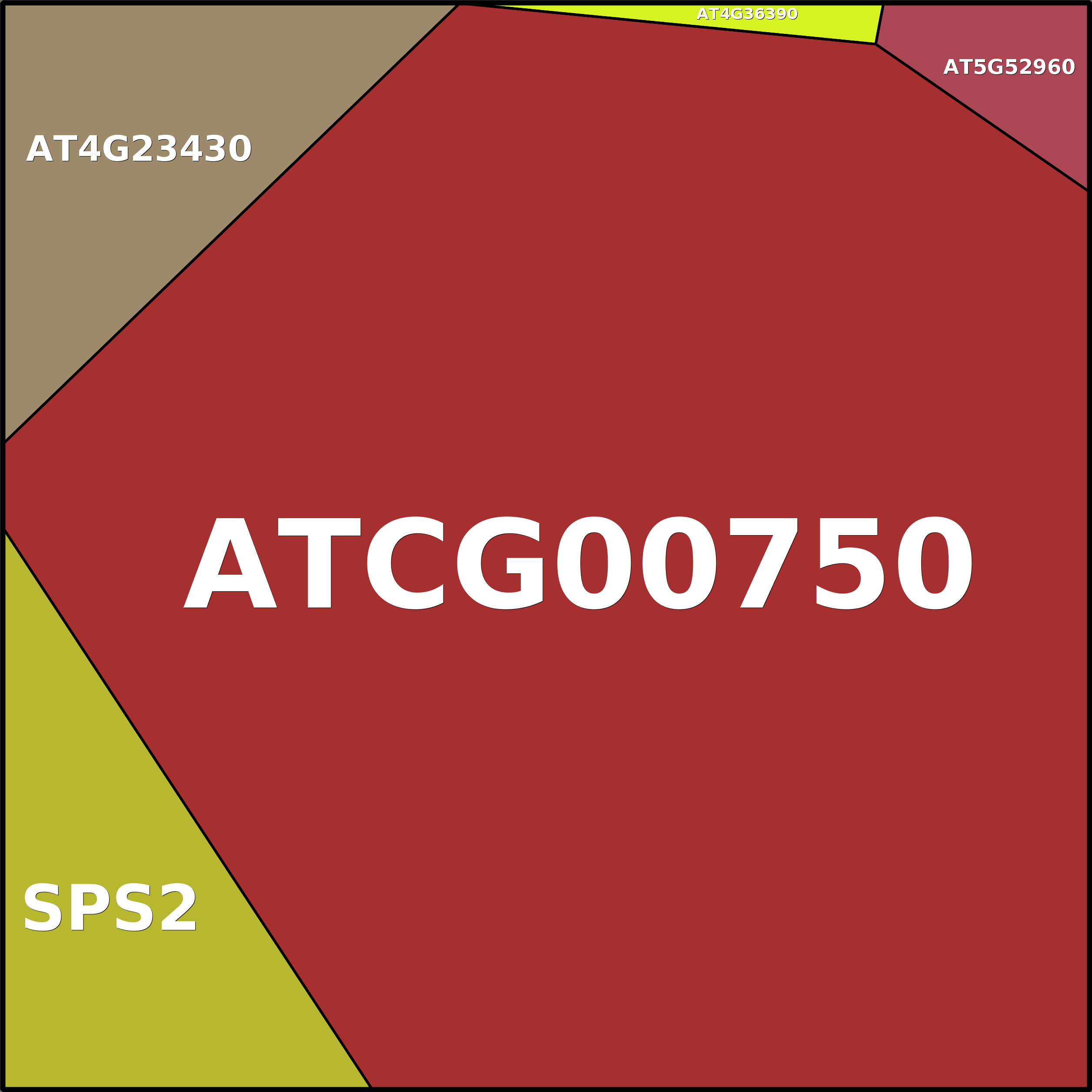 Treemap Press Ctrl-F5