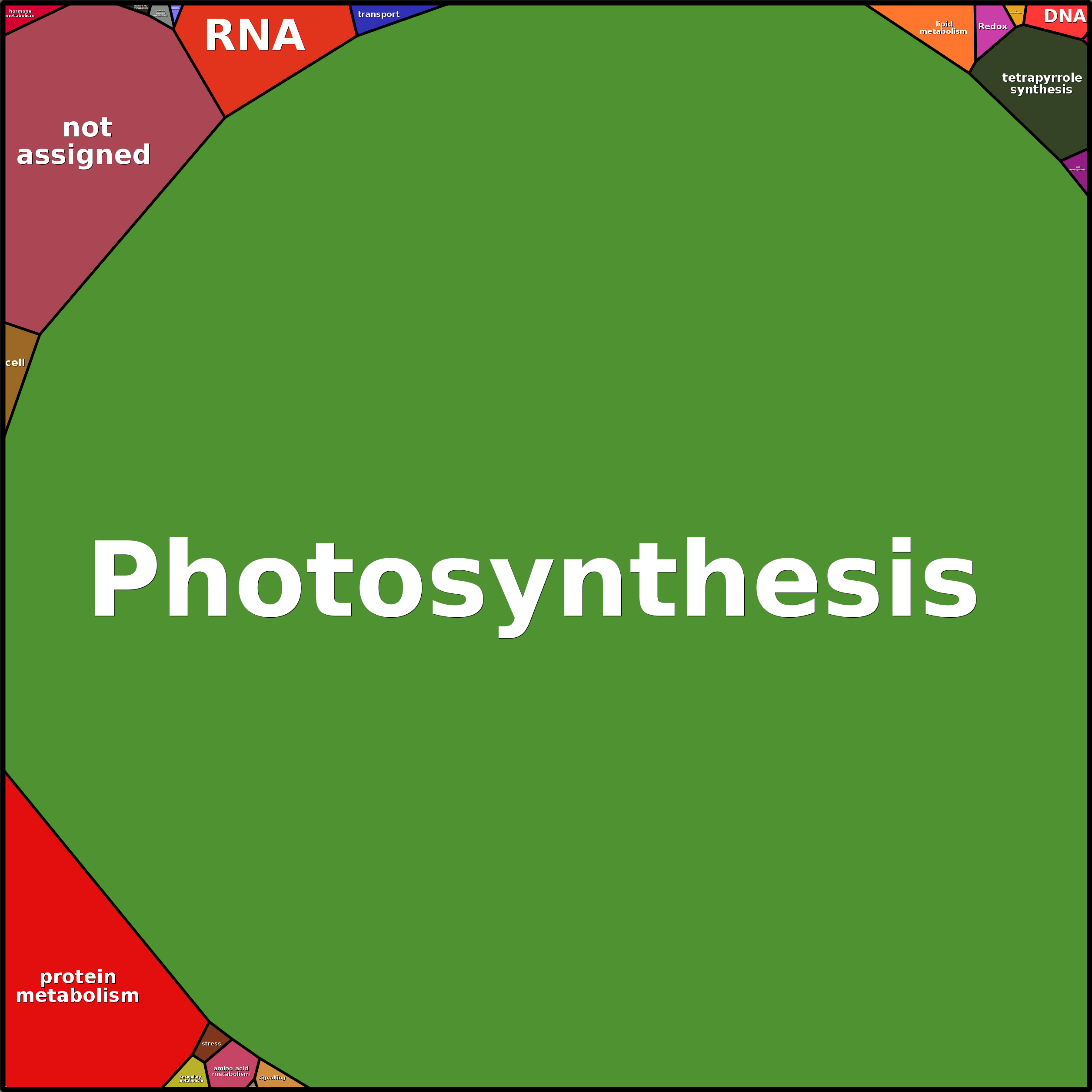 Treemap Press Ctrl-F5