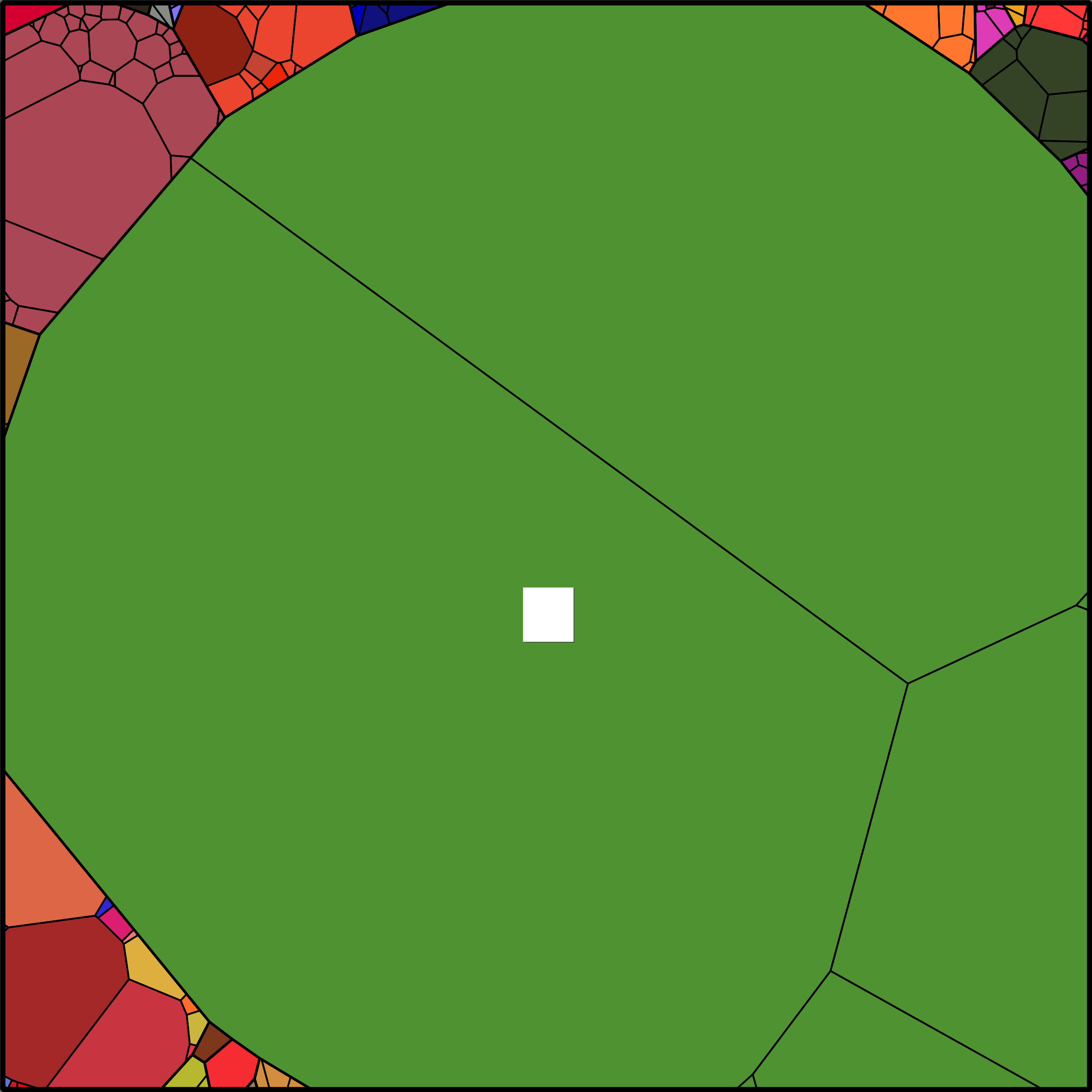 Treemap Press Ctrl-F5