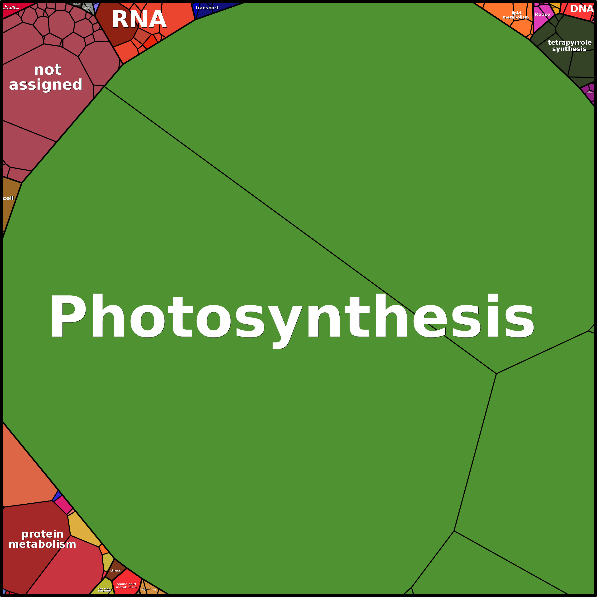 Treemap Press Ctrl-F5