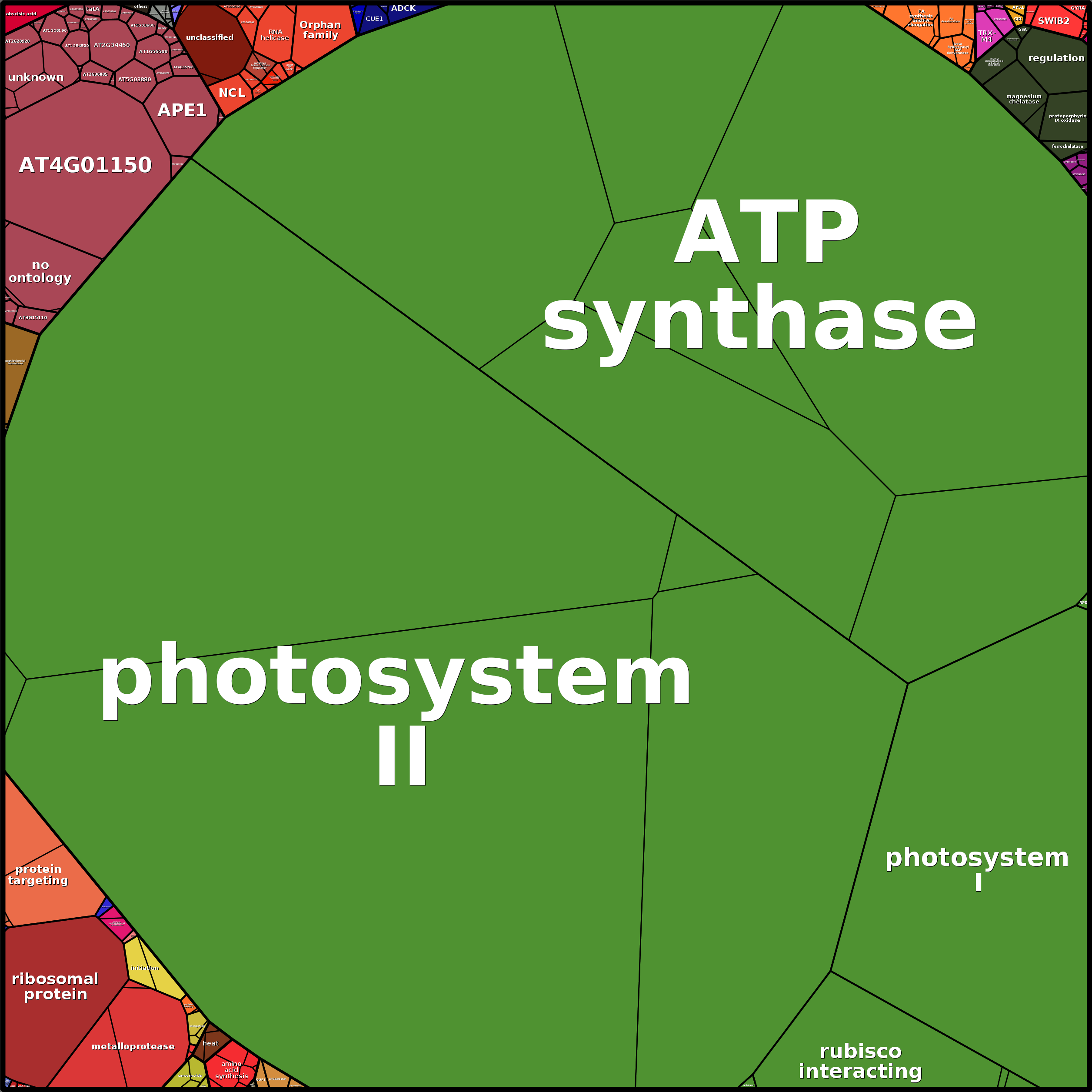 Treemap Press Ctrl-F5