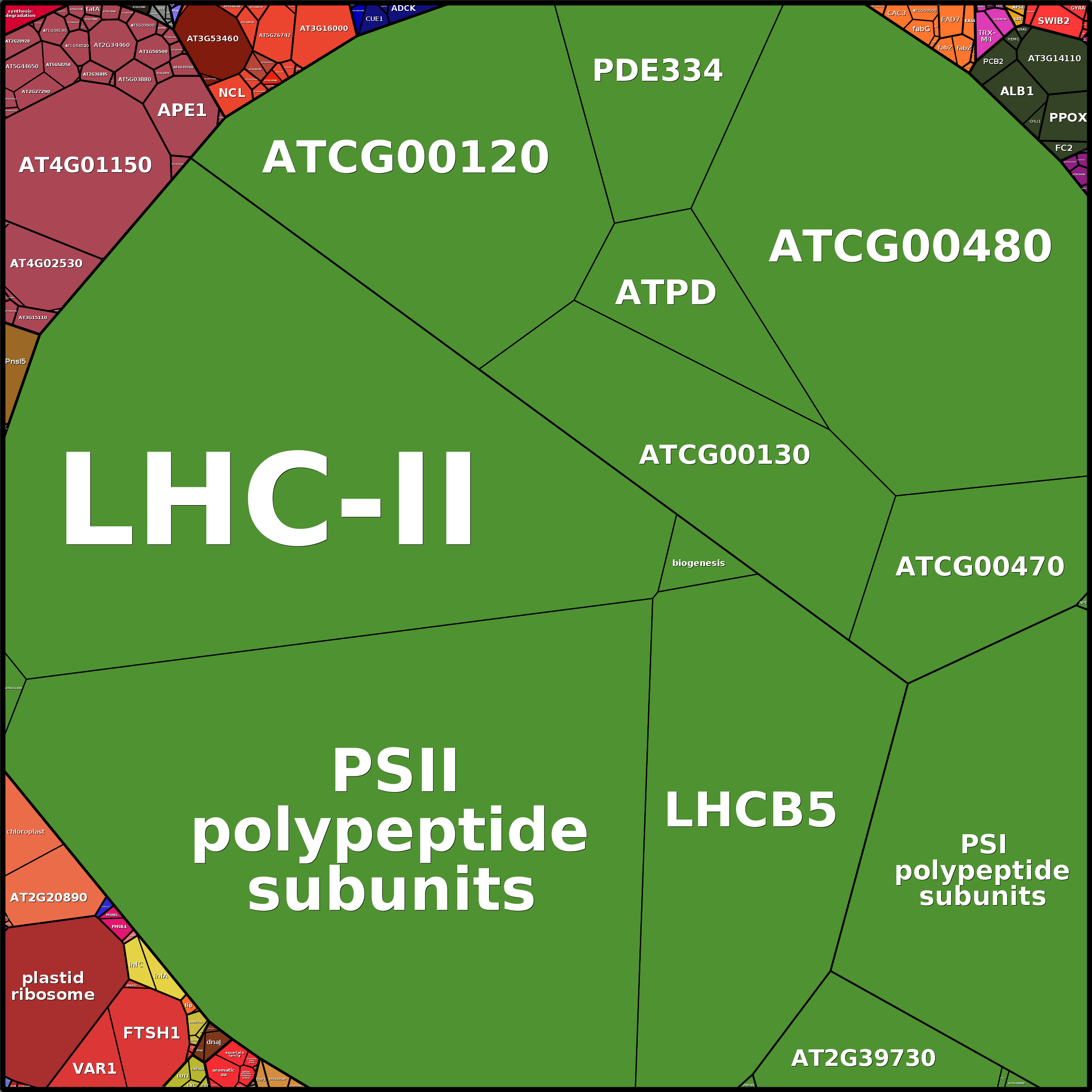 Treemap Press Ctrl-F5