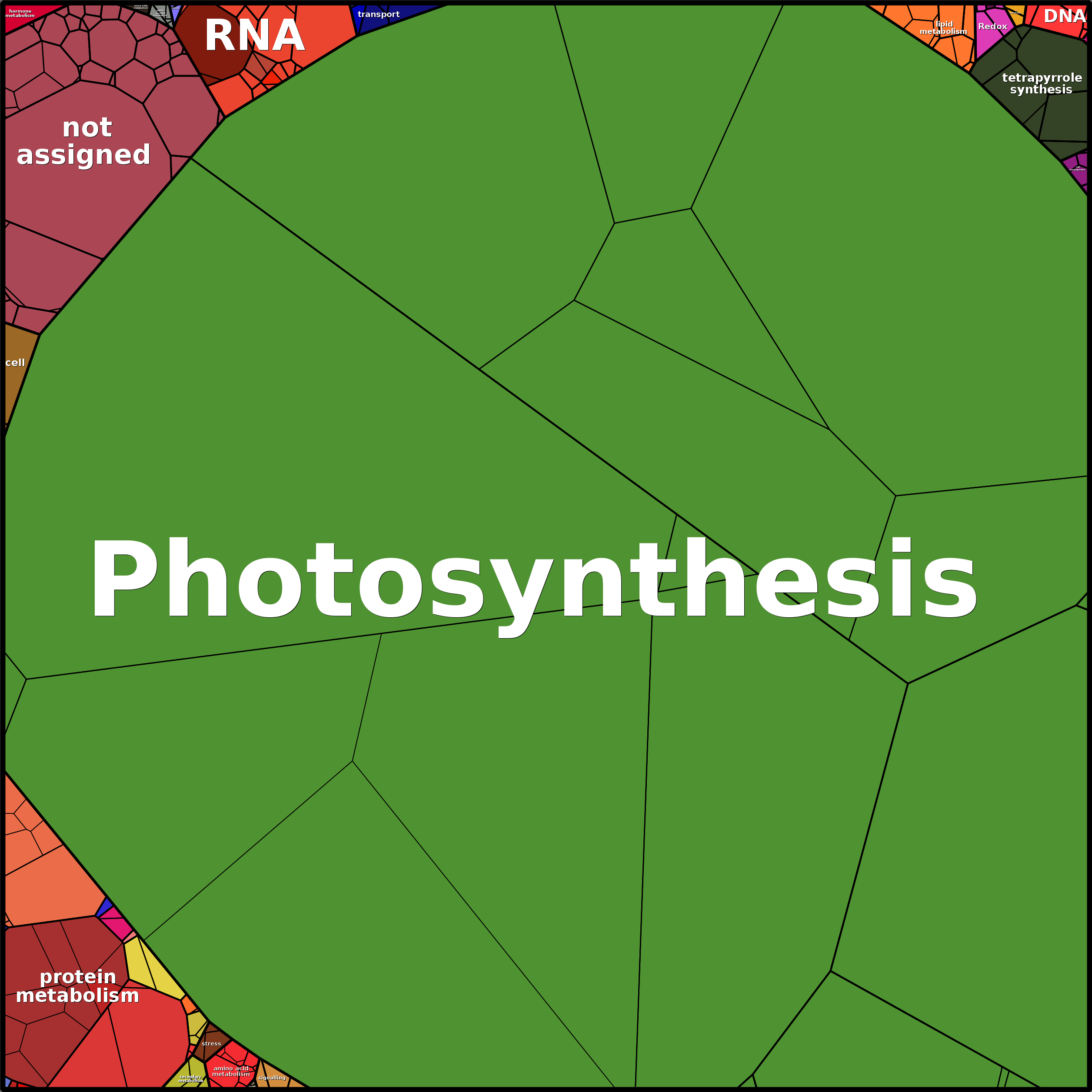 Treemap Press Ctrl-F5