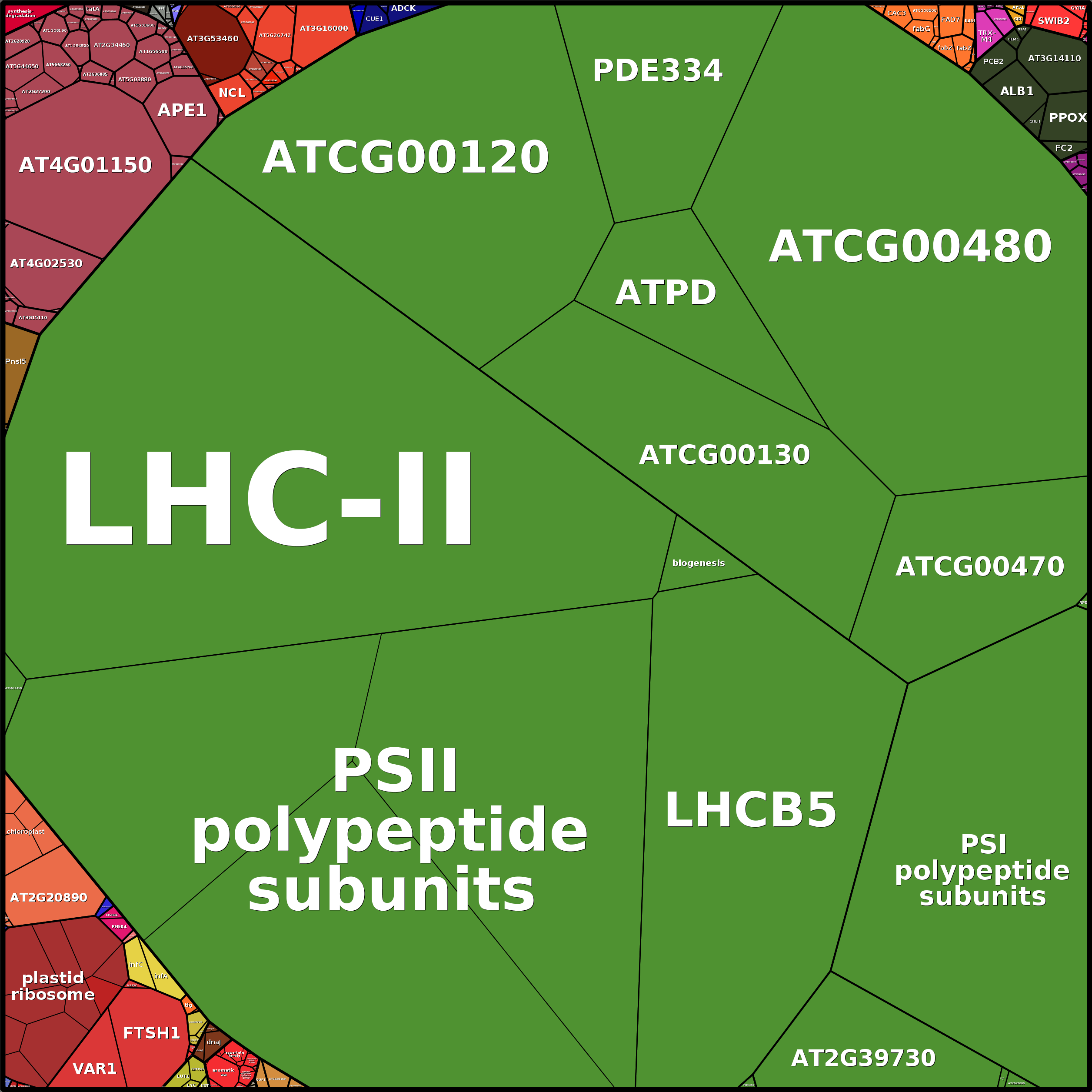 Treemap Press Ctrl-F5