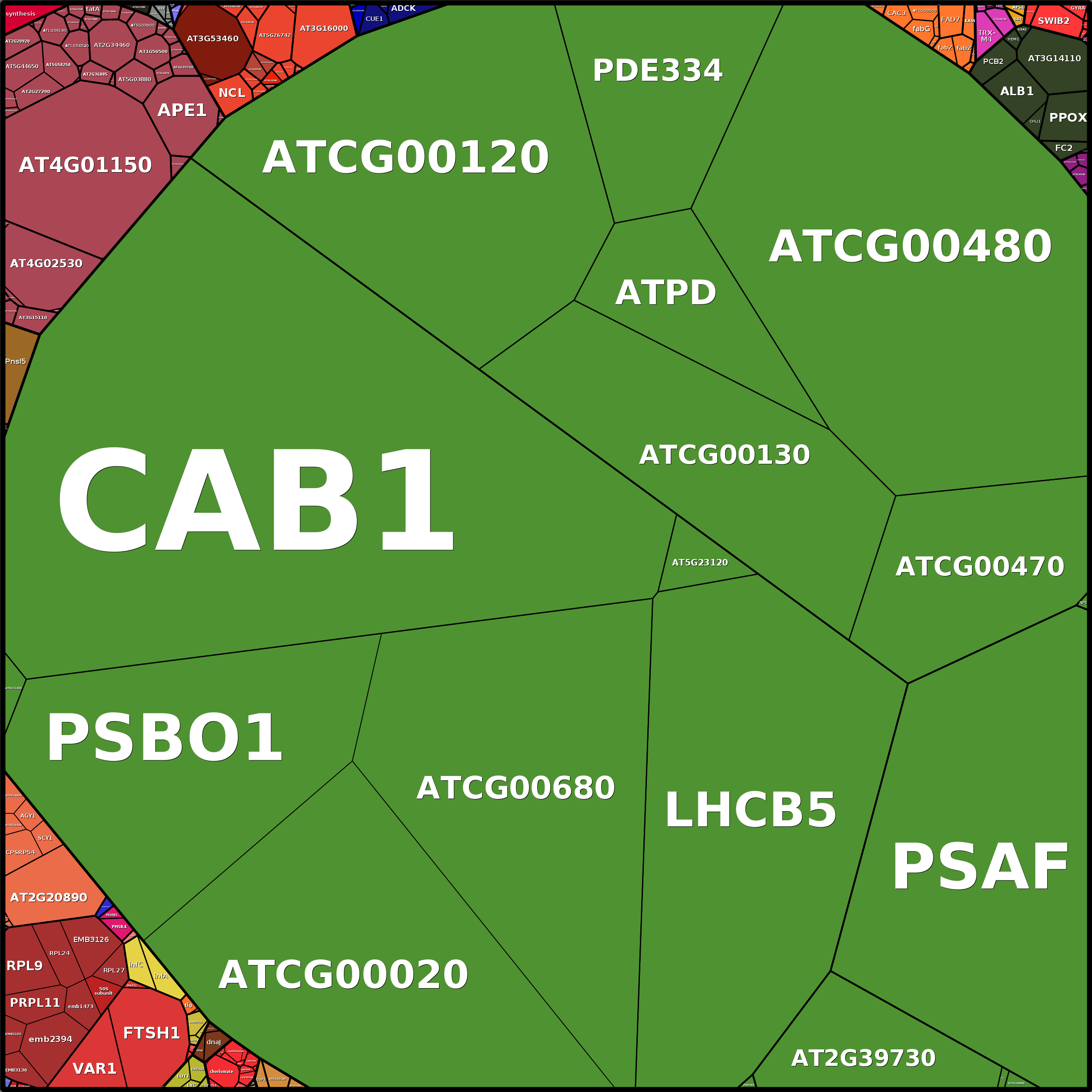 Treemap Press Ctrl-F5