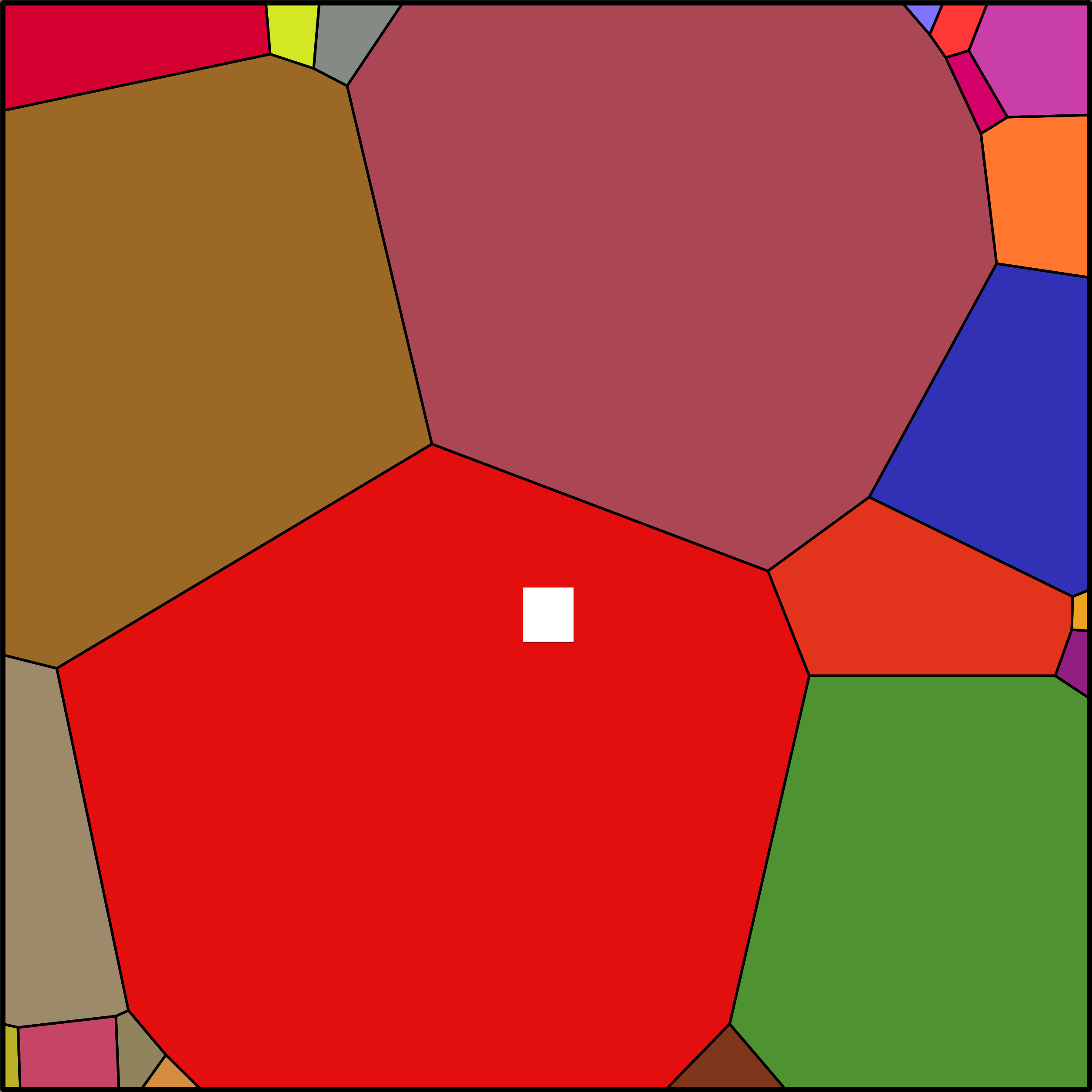 Treemap Press Ctrl-F5