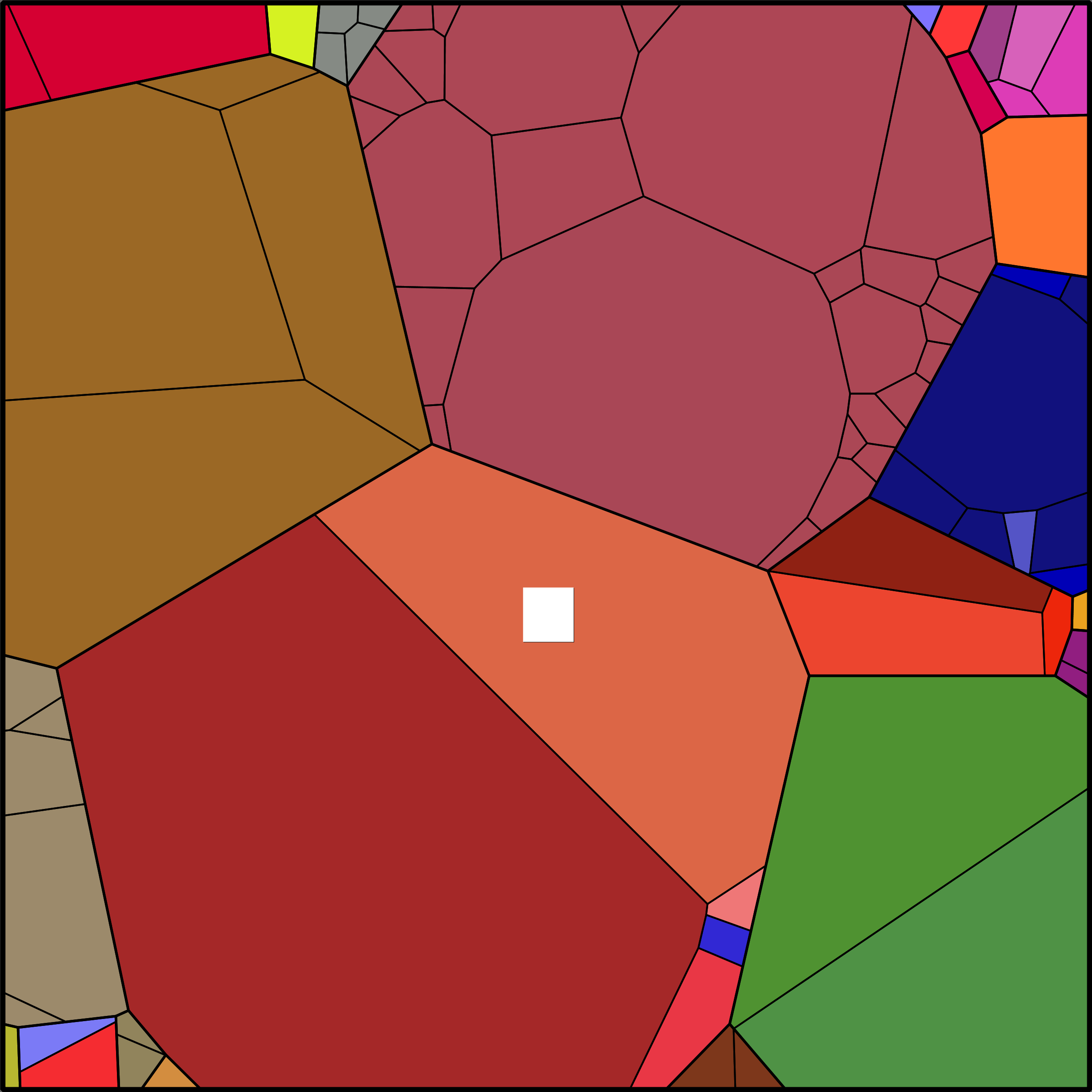 Treemap Press Ctrl-F5