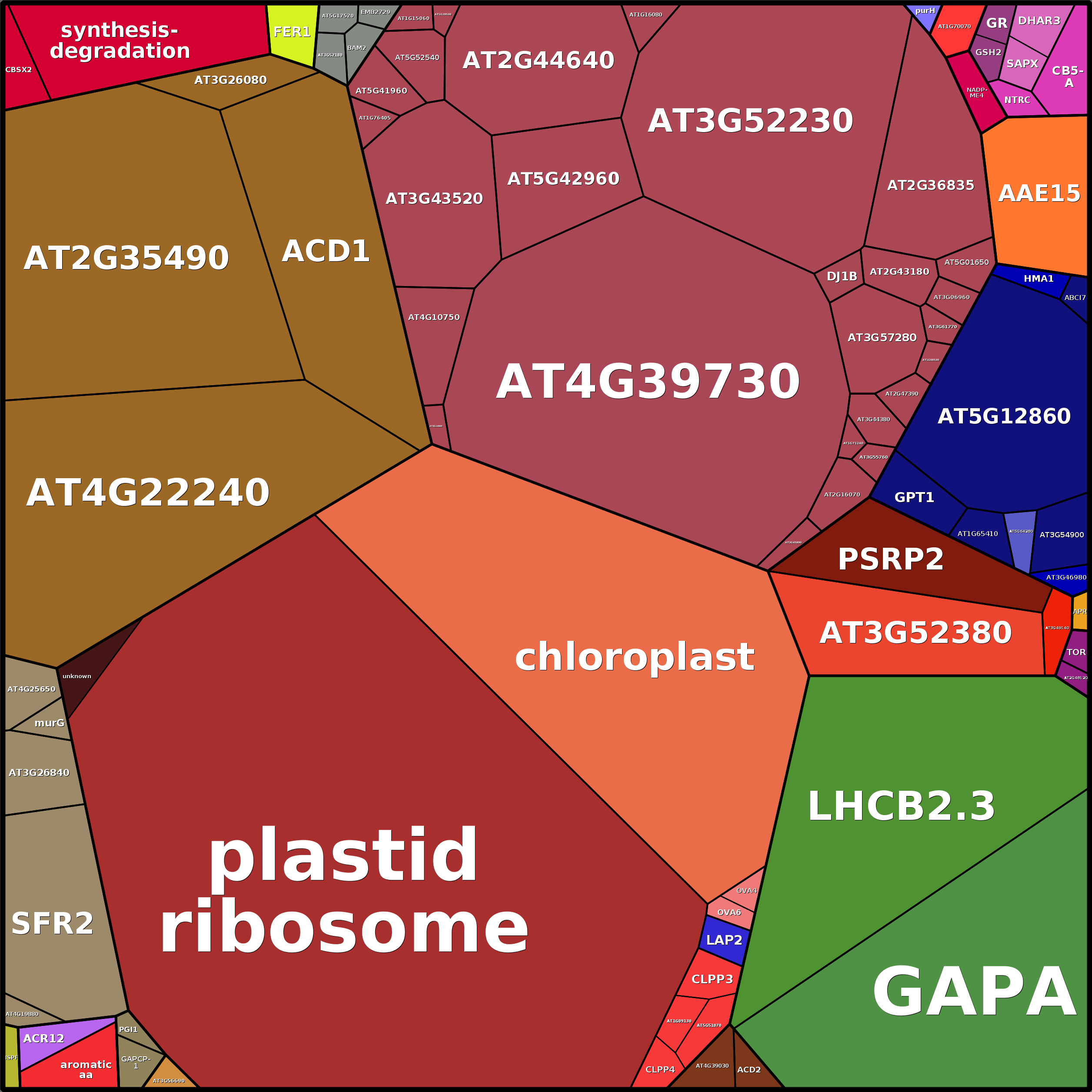 Treemap Press Ctrl-F5