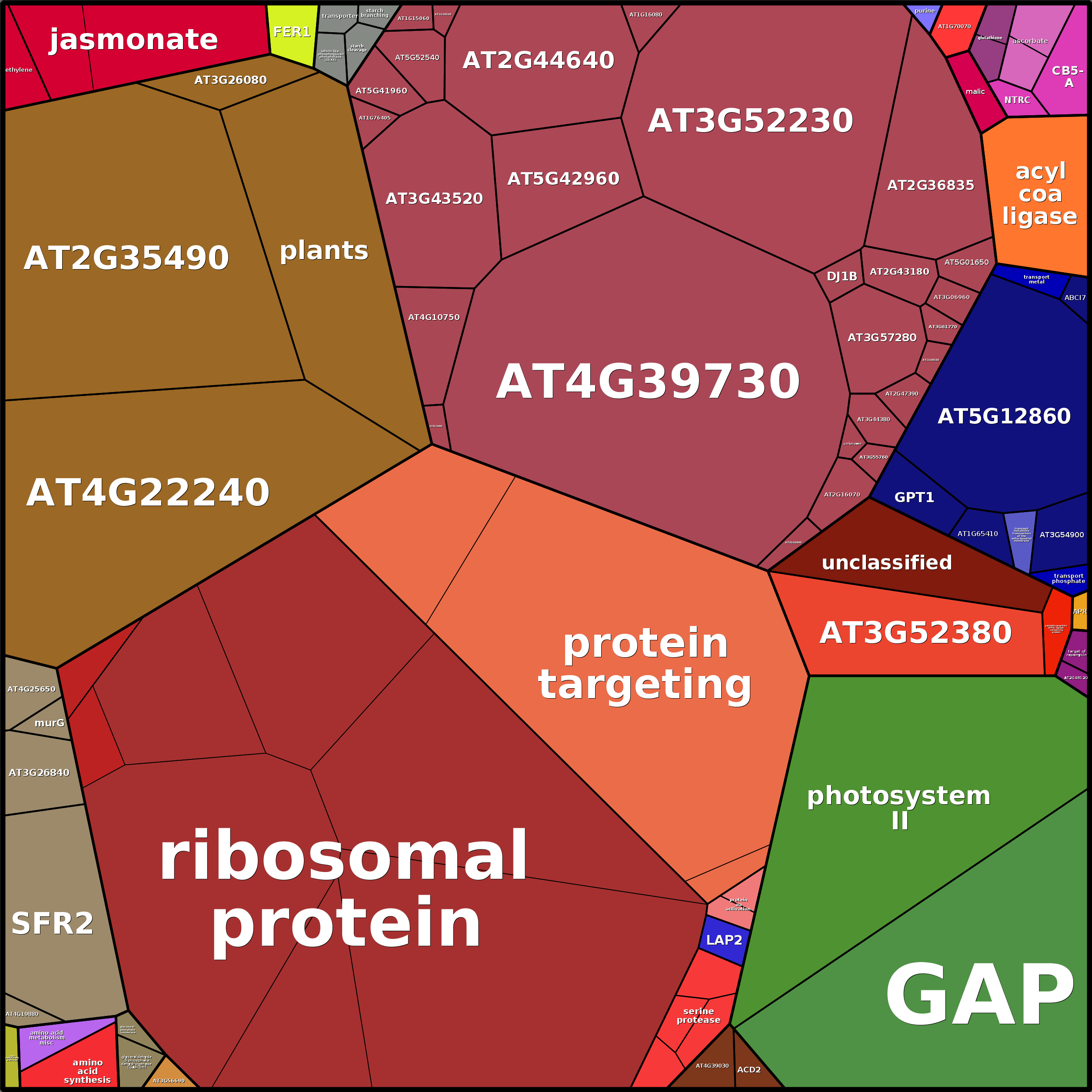 Treemap Press Ctrl-F5