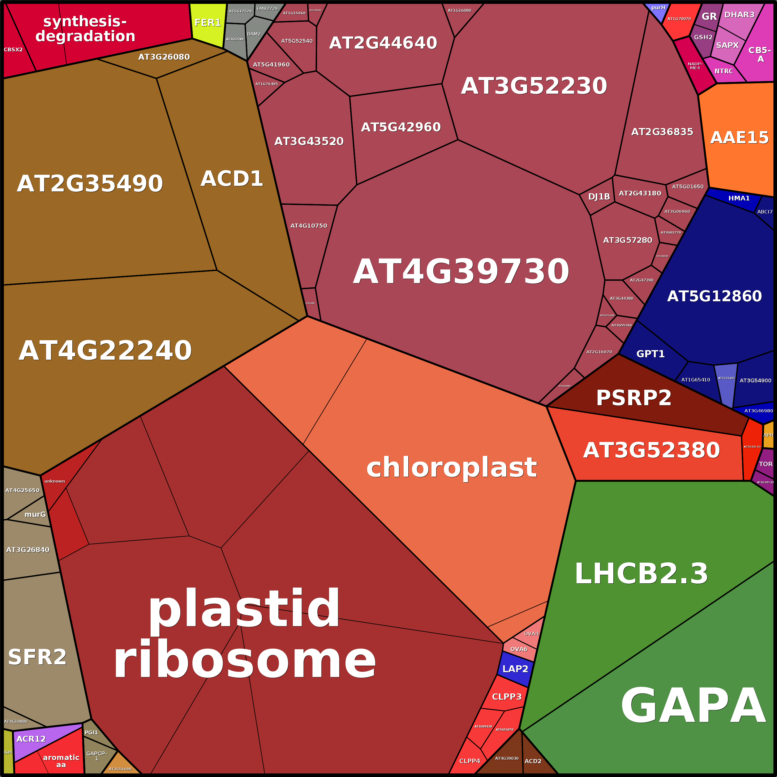 Treemap Press Ctrl-F5