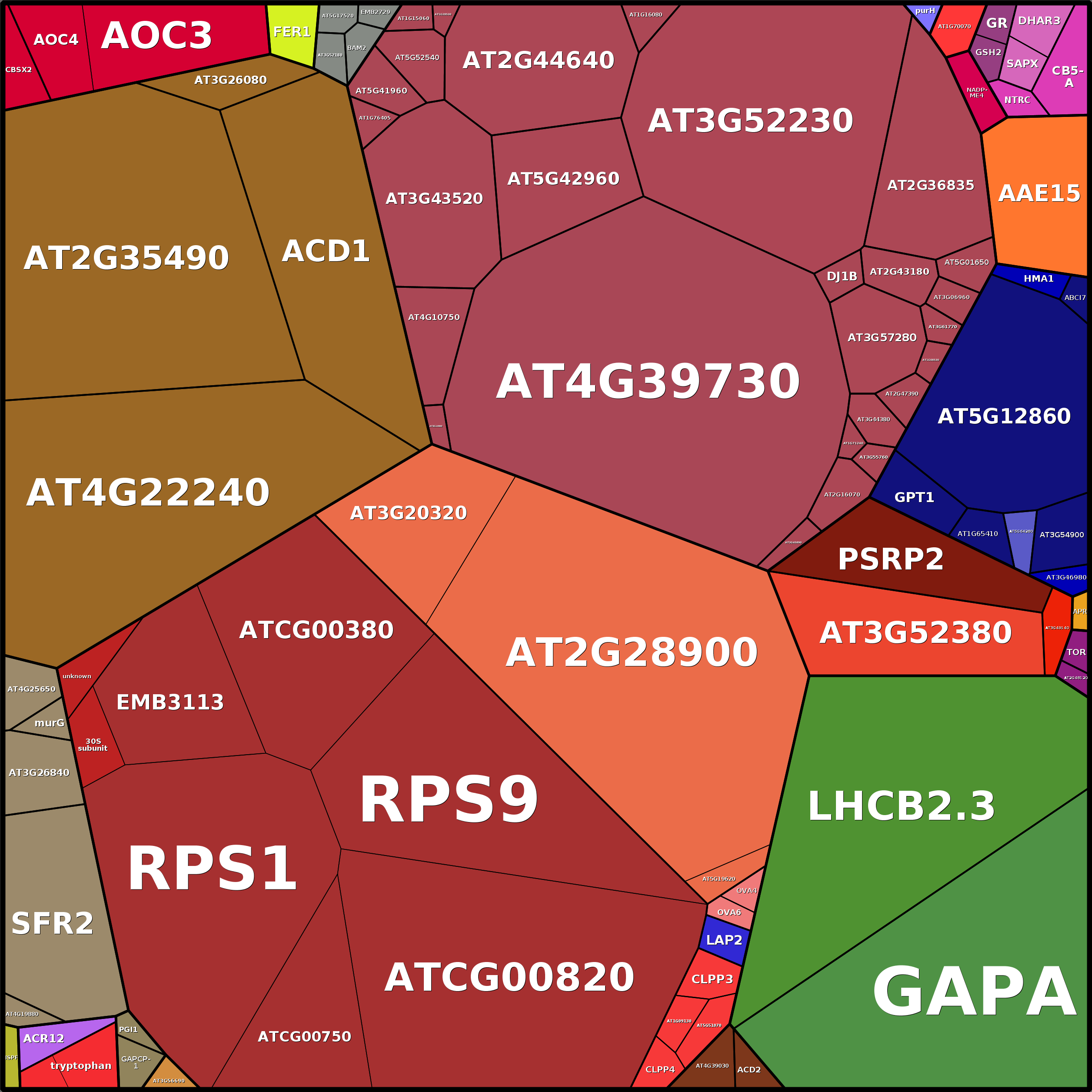 Treemap Press Ctrl-F5