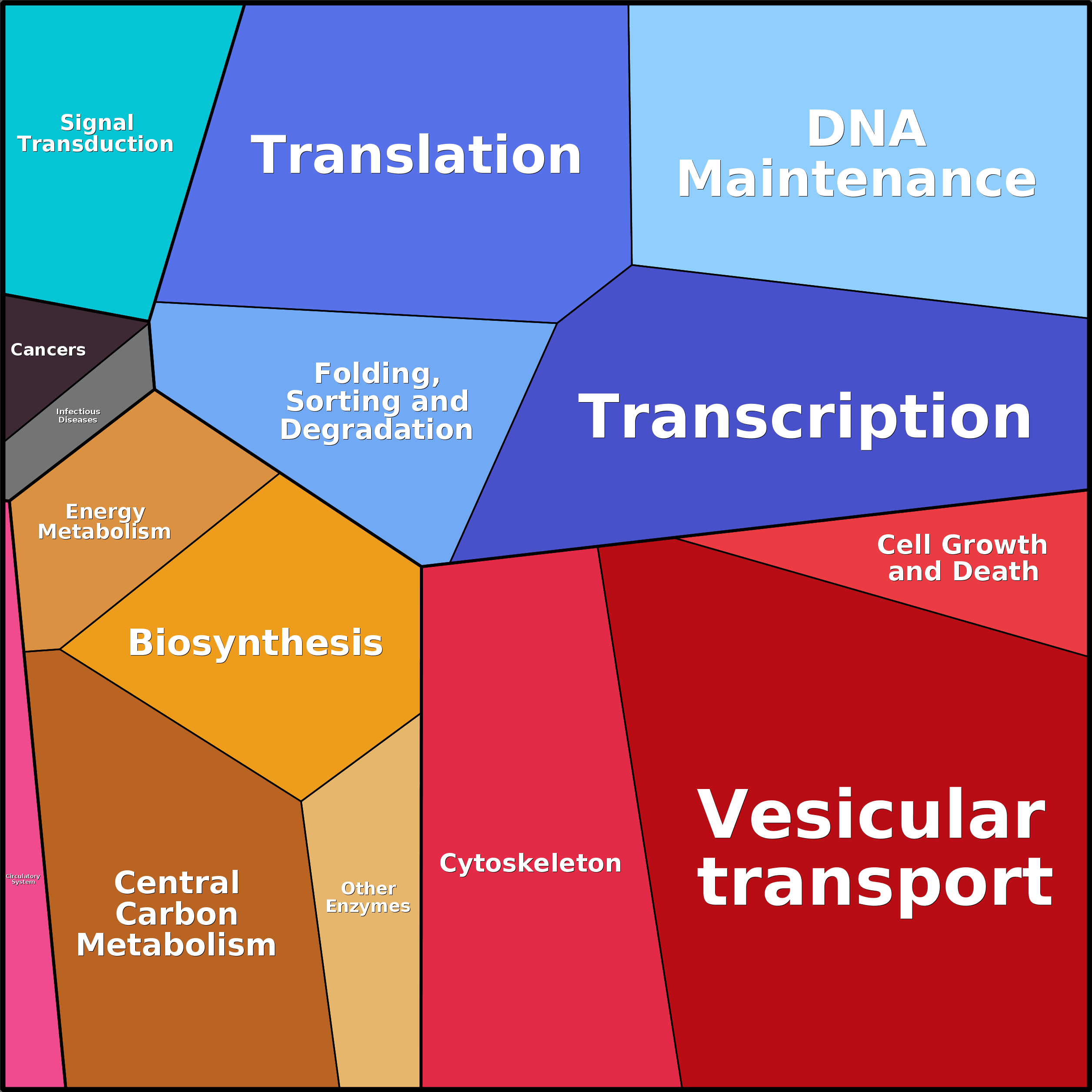 Treemap Press Ctrl-F5