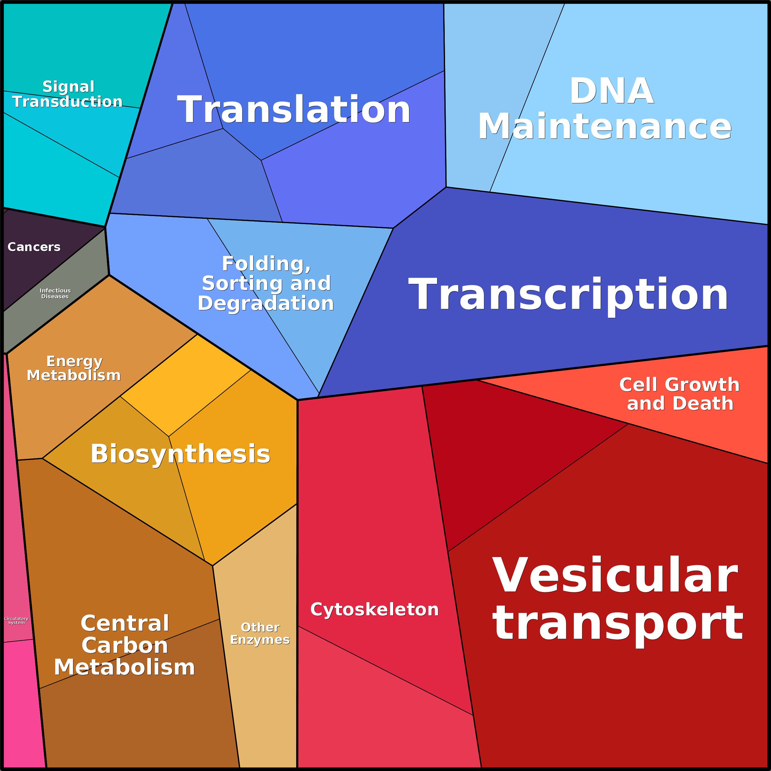 Treemap Press Ctrl-F5