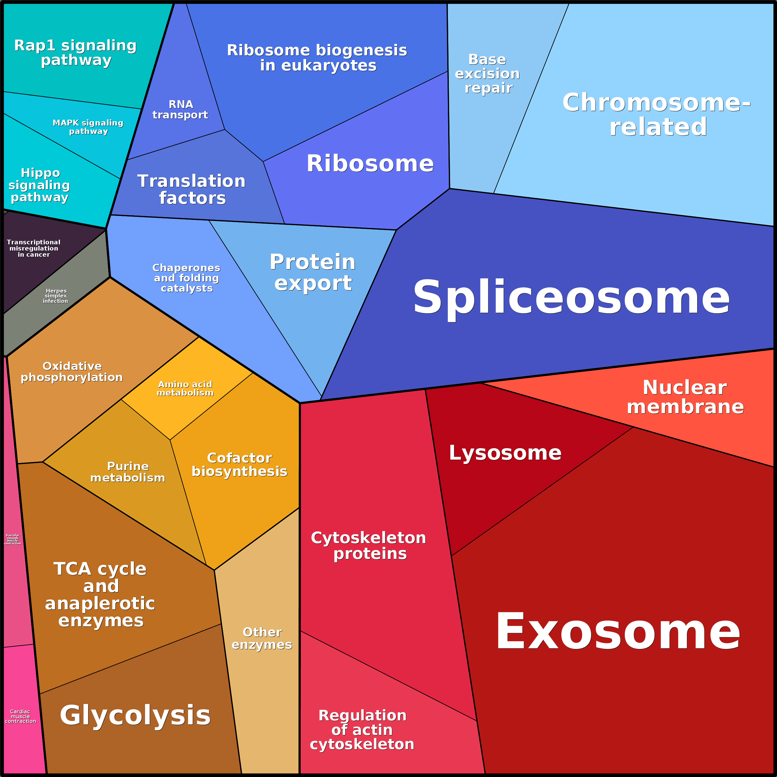 Treemap Press Ctrl-F5