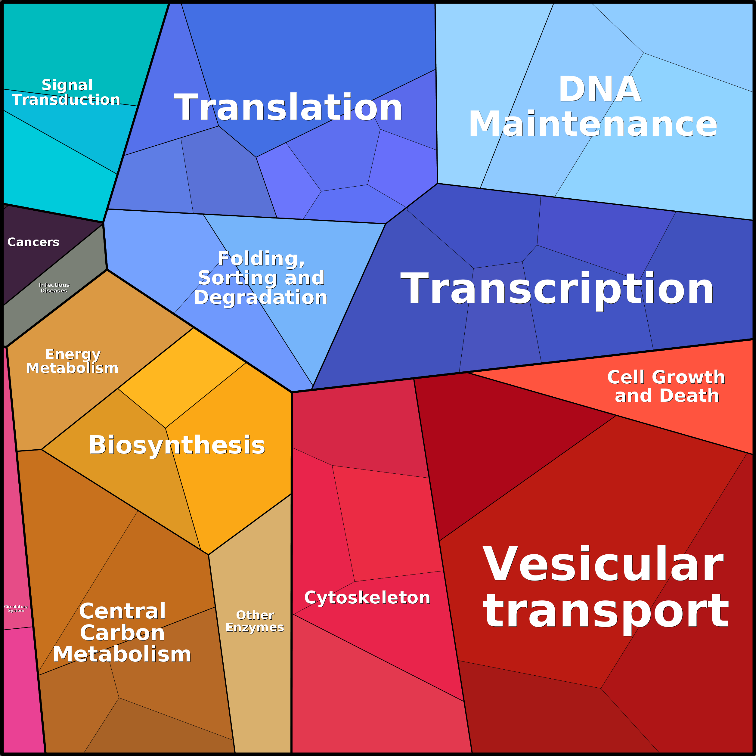 Treemap Press Ctrl-F5