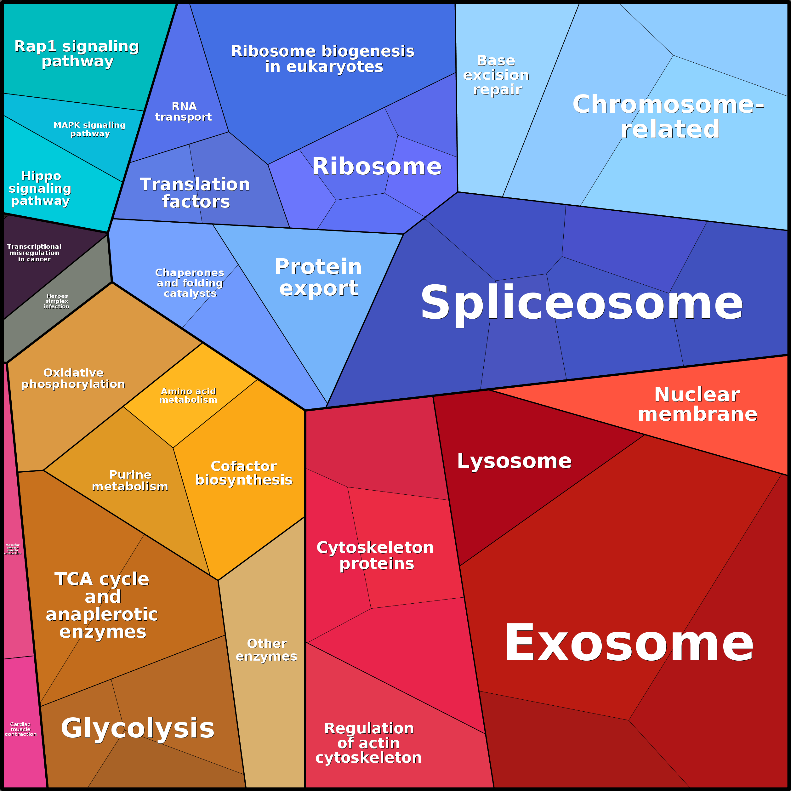 Treemap Press Ctrl-F5