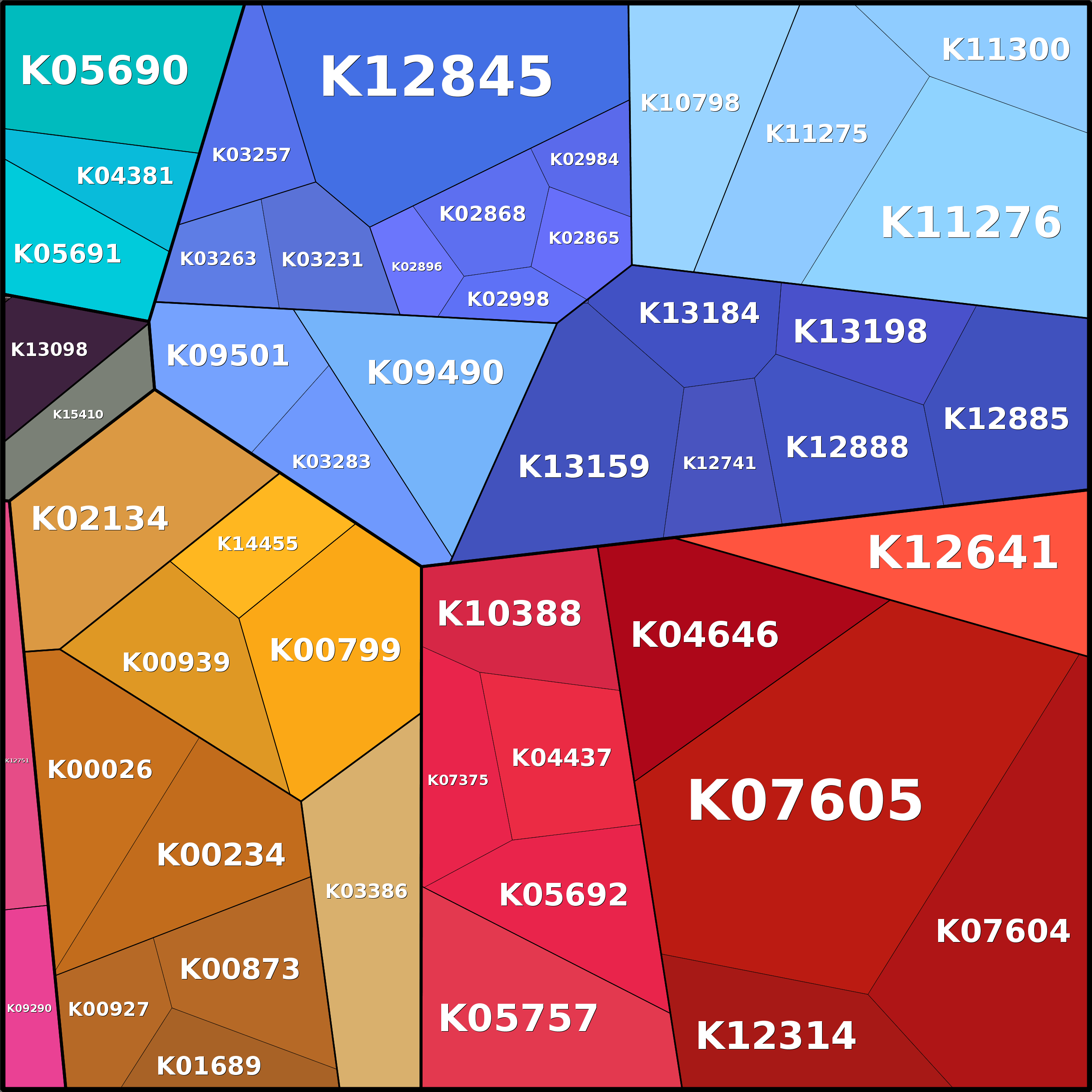 Treemap Press Ctrl-F5