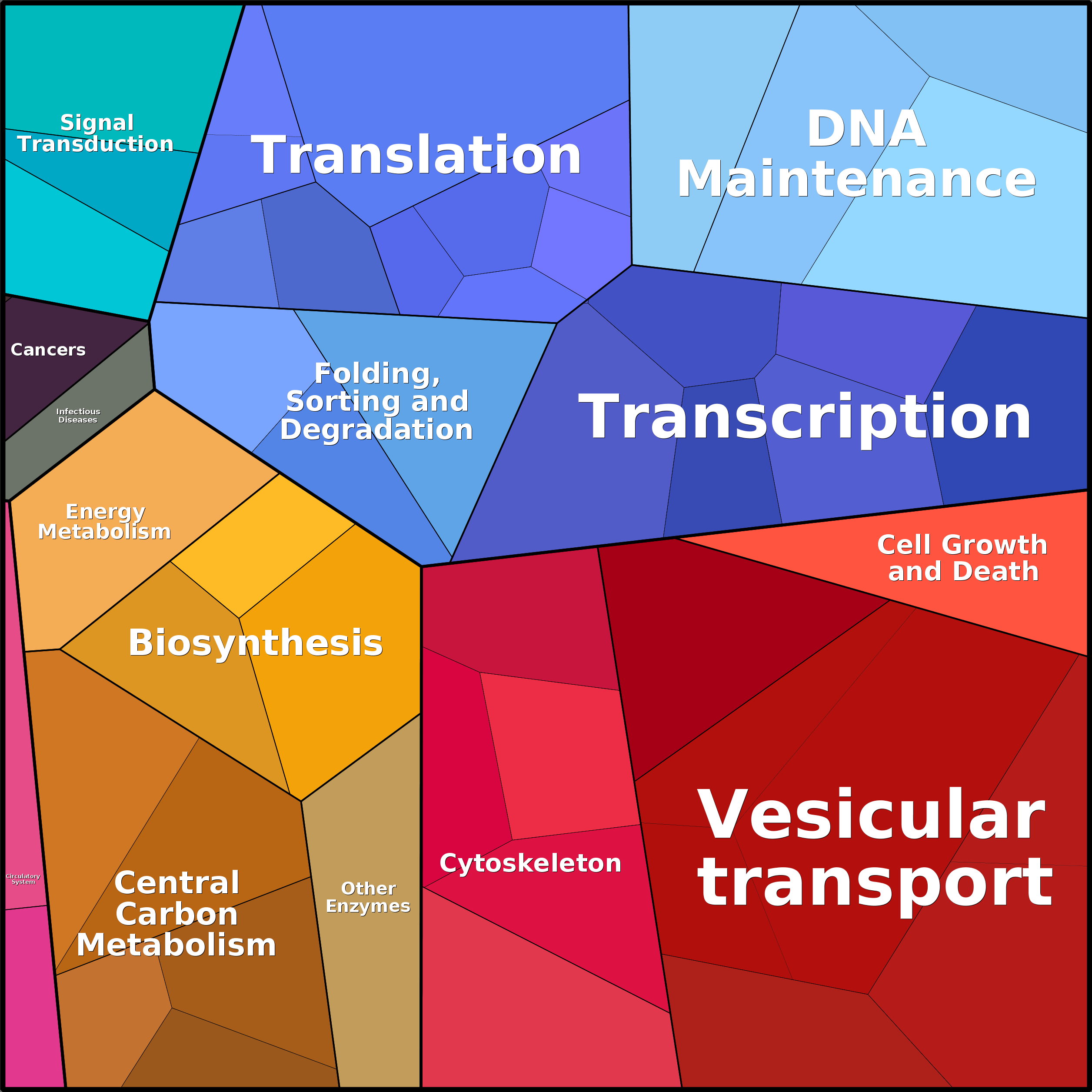 Treemap Press Ctrl-F5