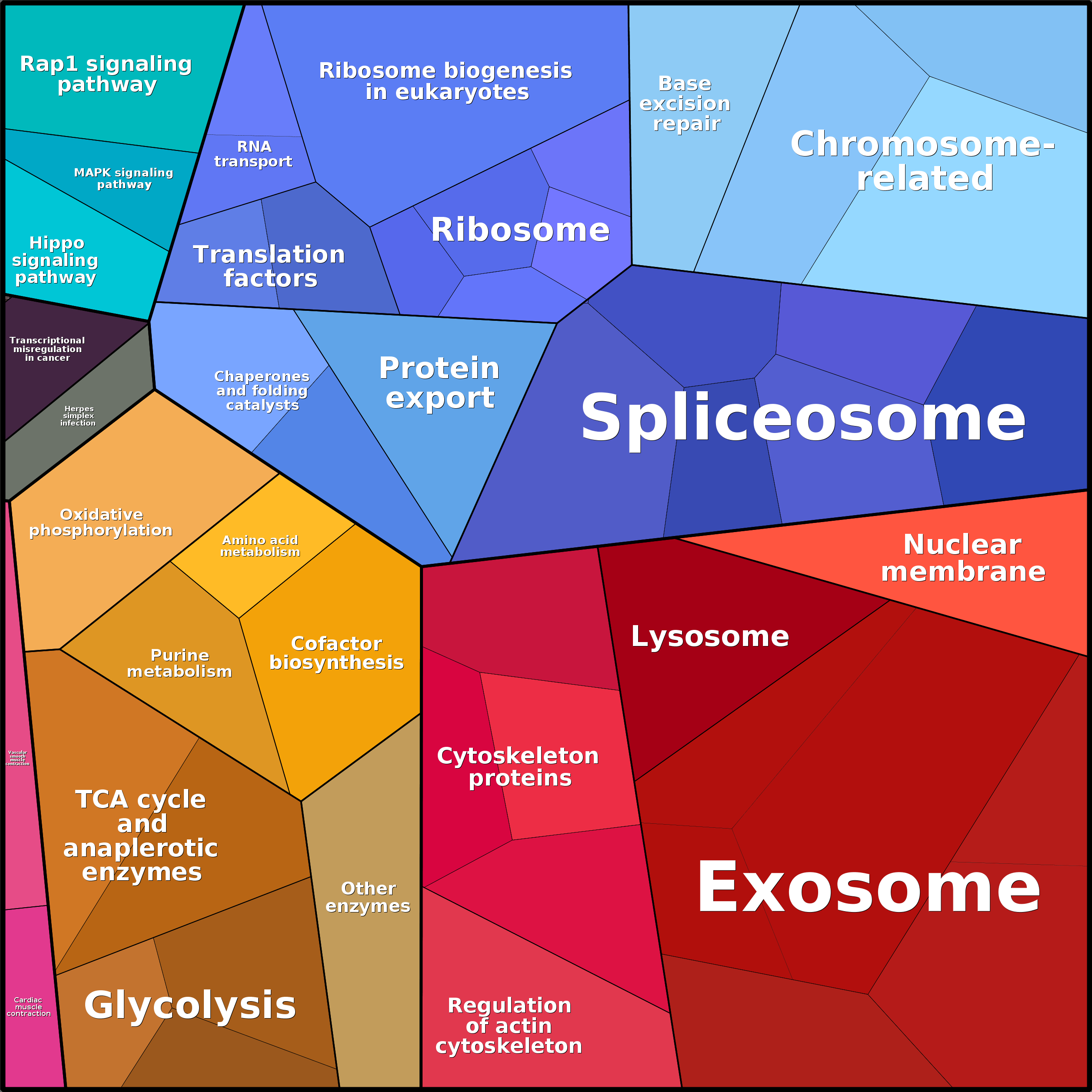 Treemap Press Ctrl-F5