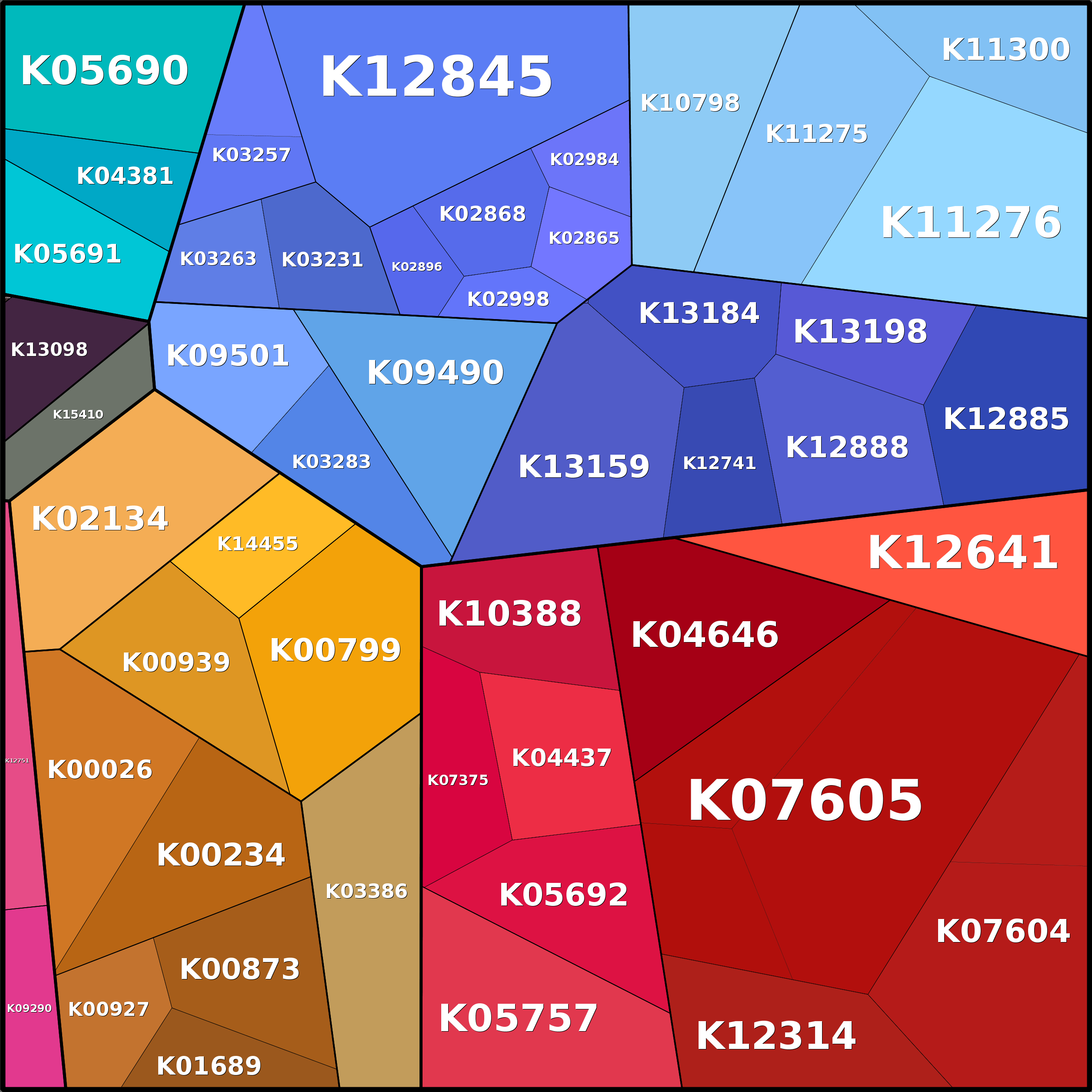 Treemap Press Ctrl-F5