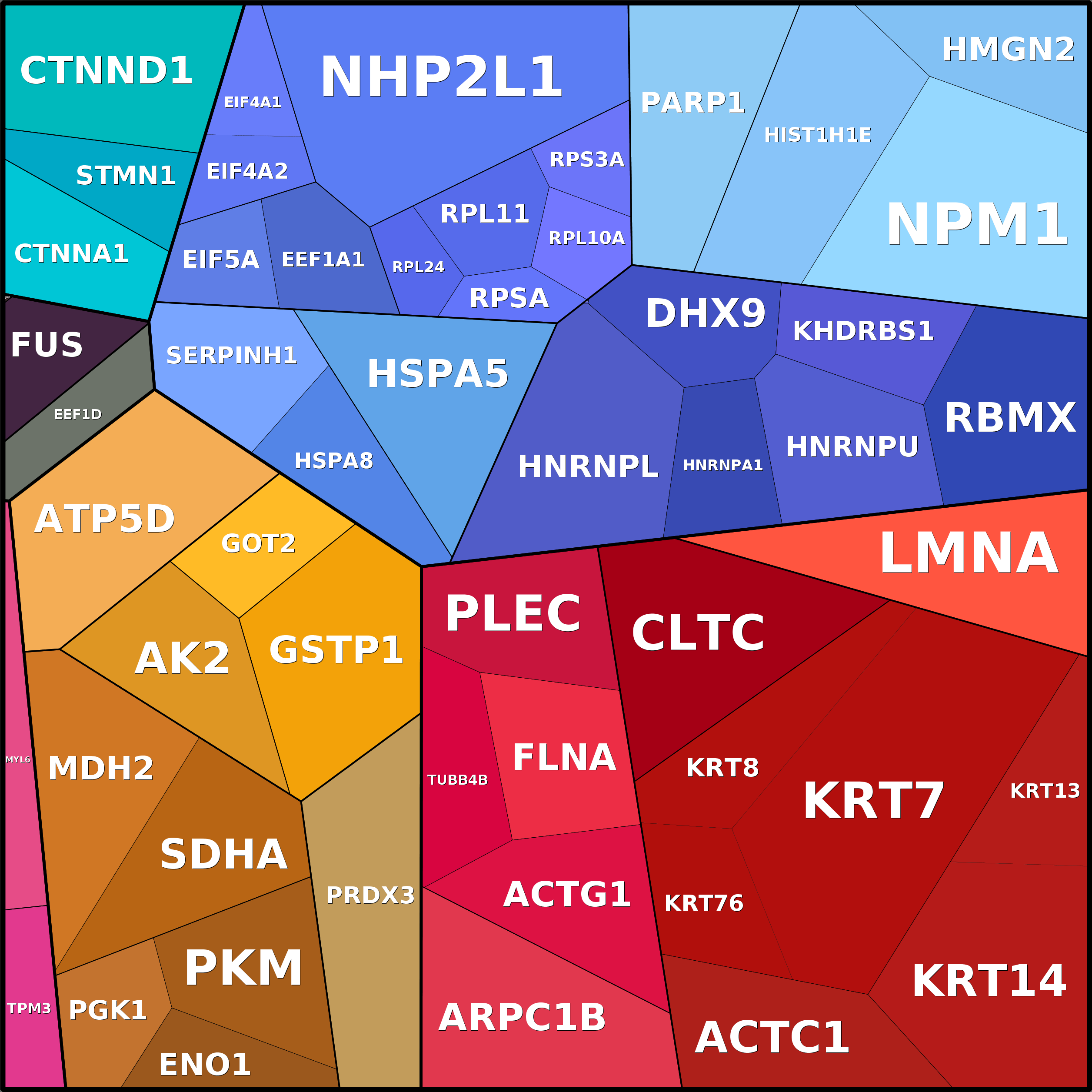 Treemap Press Ctrl-F5