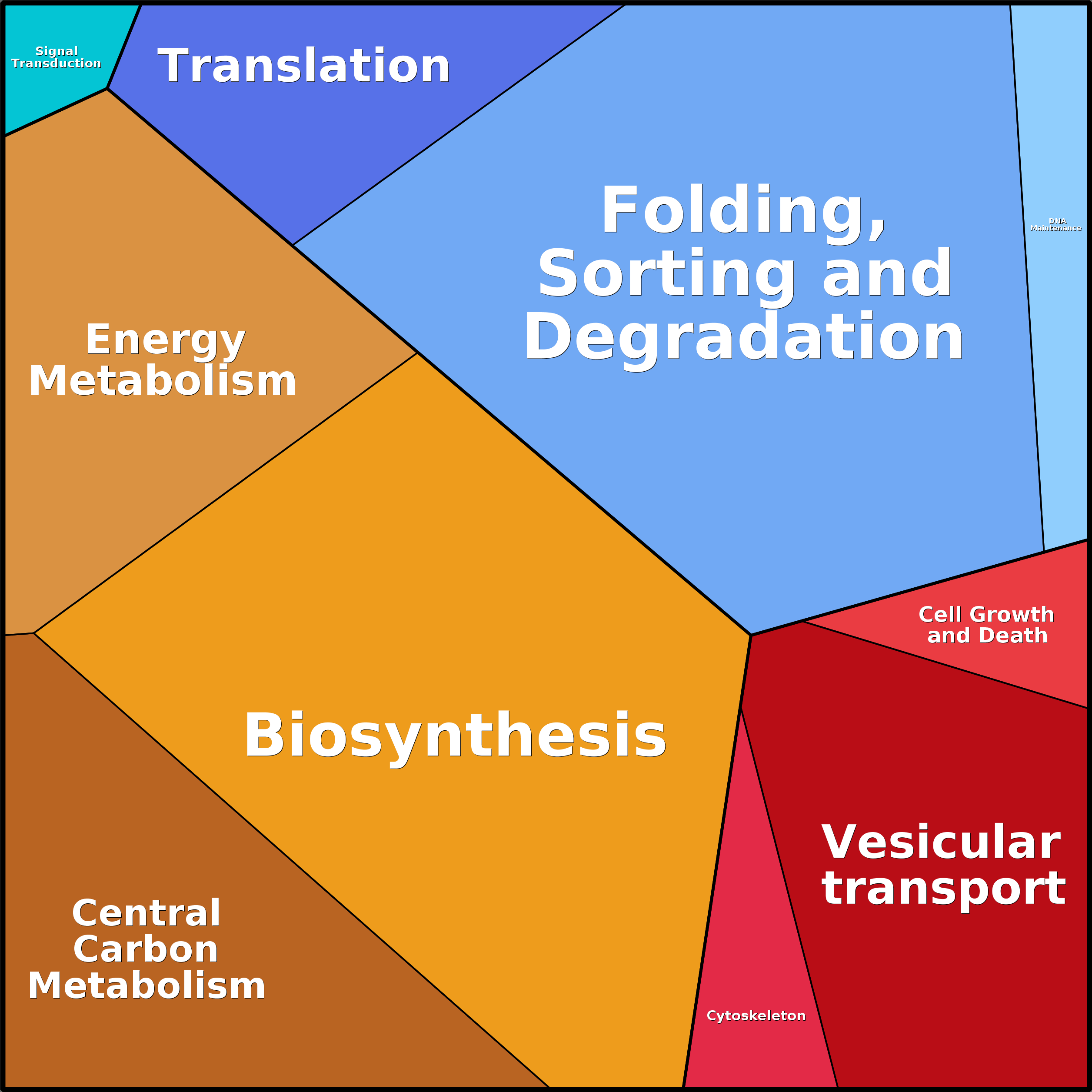 Treemap Press Ctrl-F5