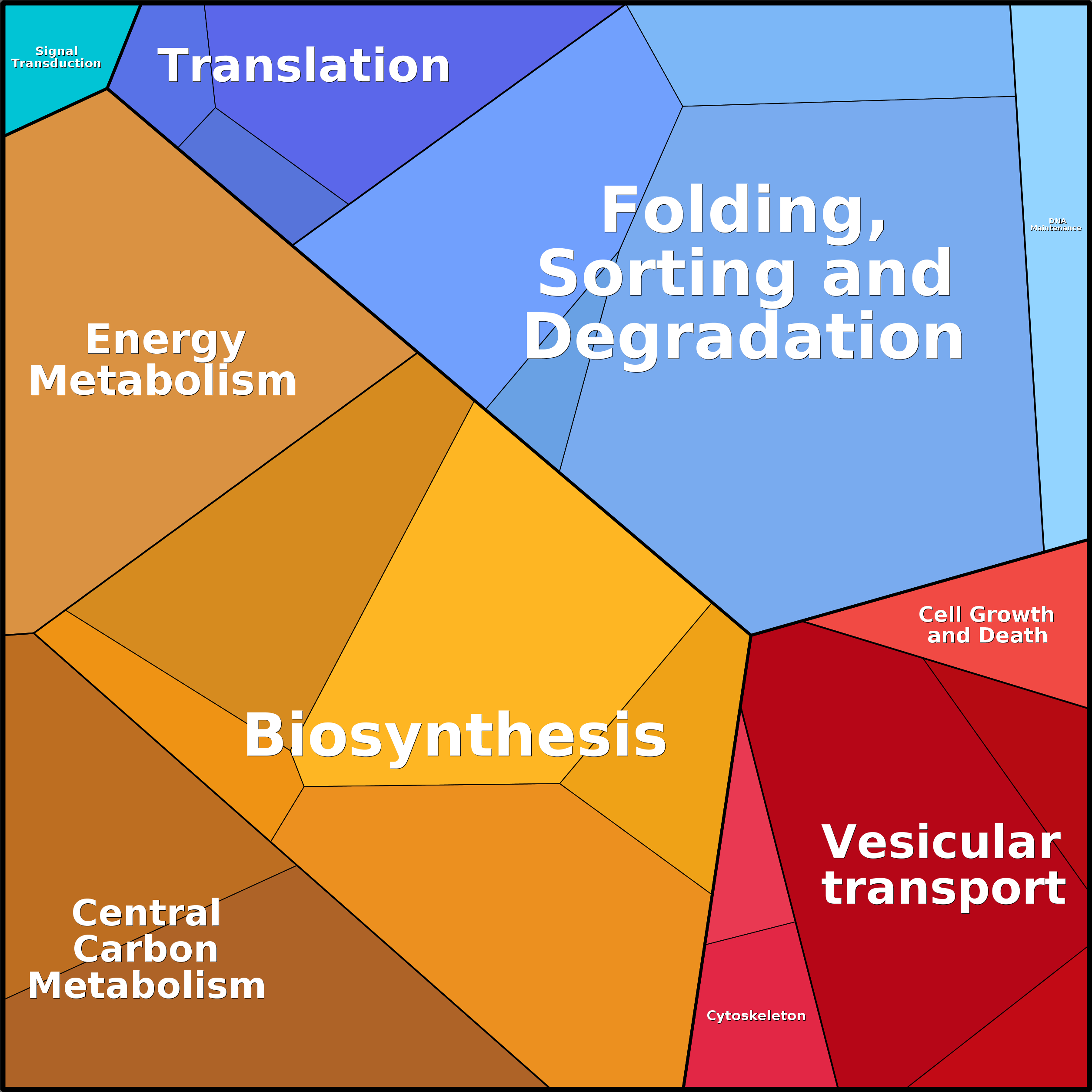 Treemap Press Ctrl-F5