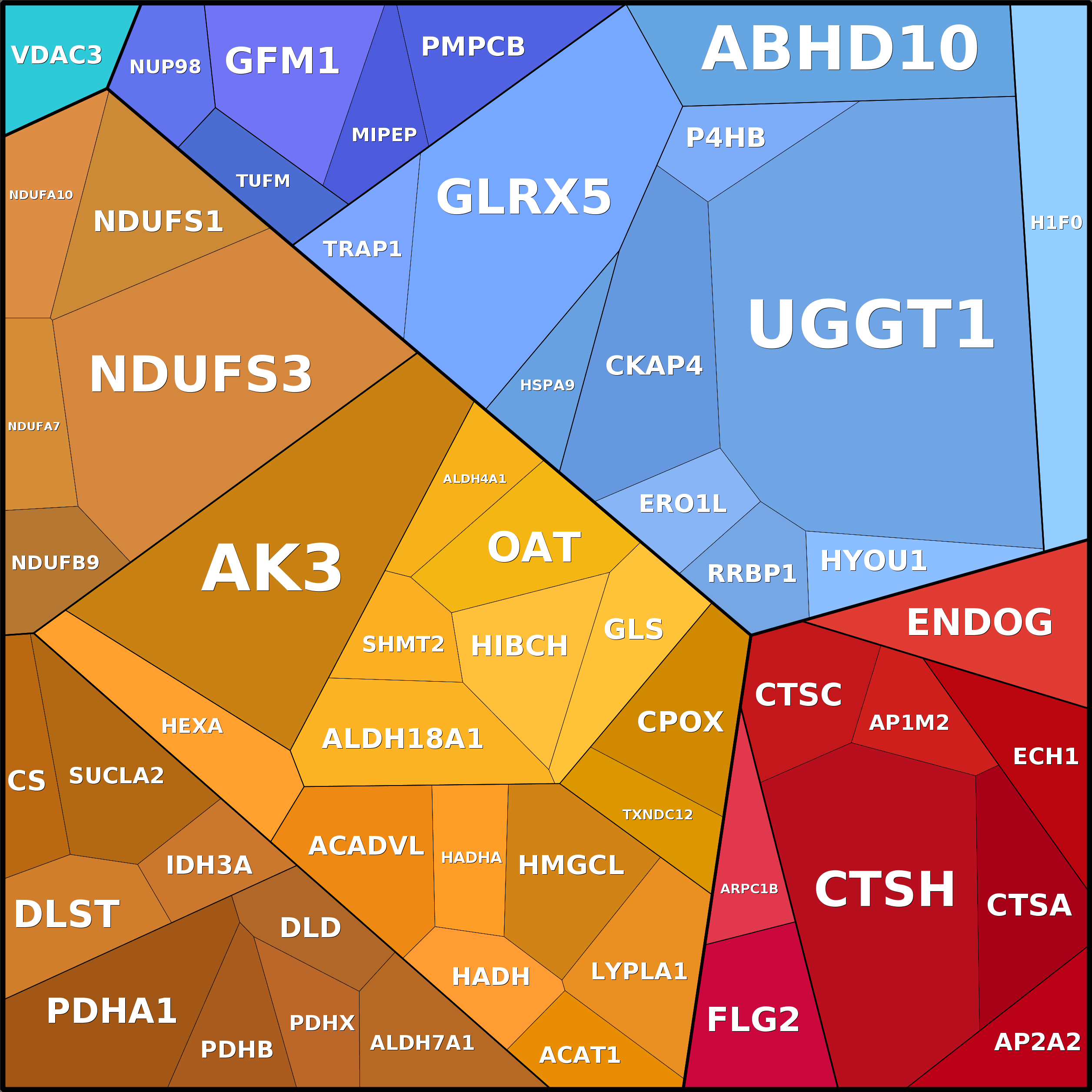 Treemap Press Ctrl-F5