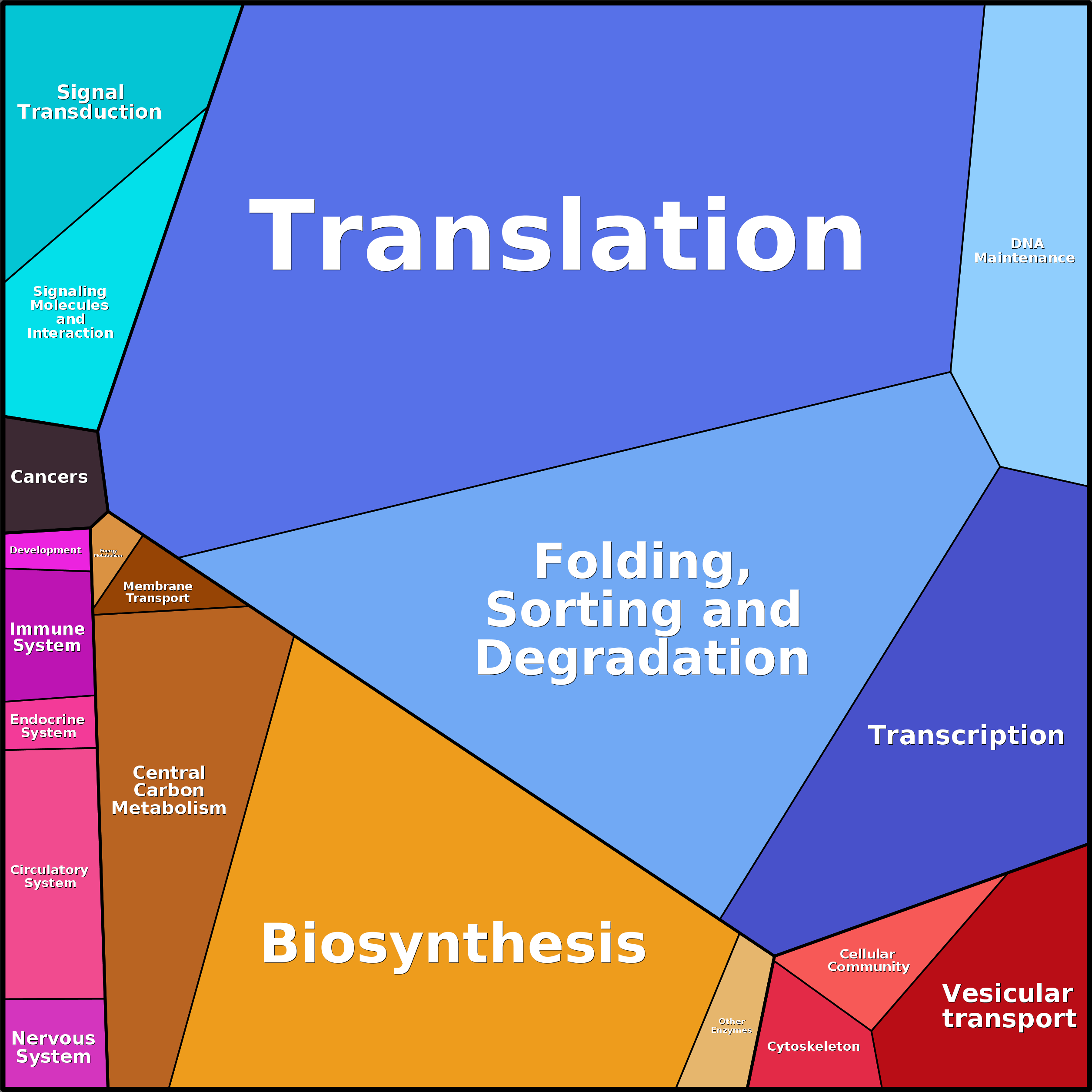 Treemap Press Ctrl-F5