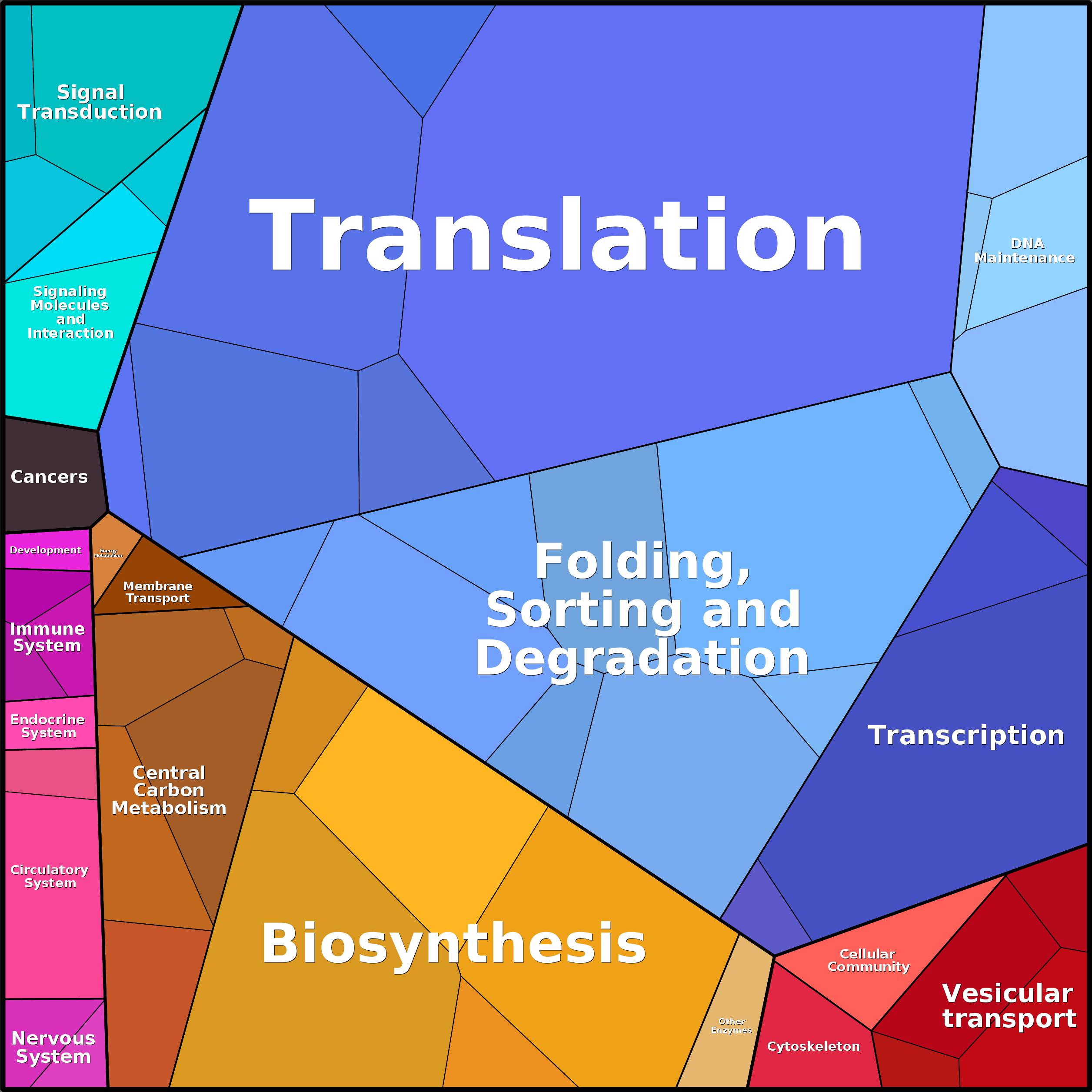 Treemap Press Ctrl-F5