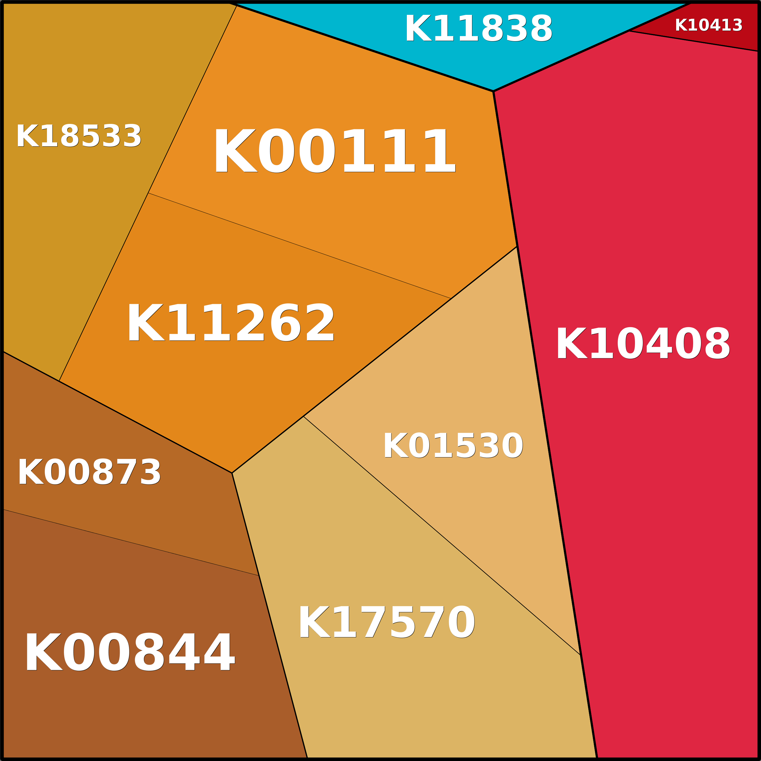 Treemap Press Ctrl-F5