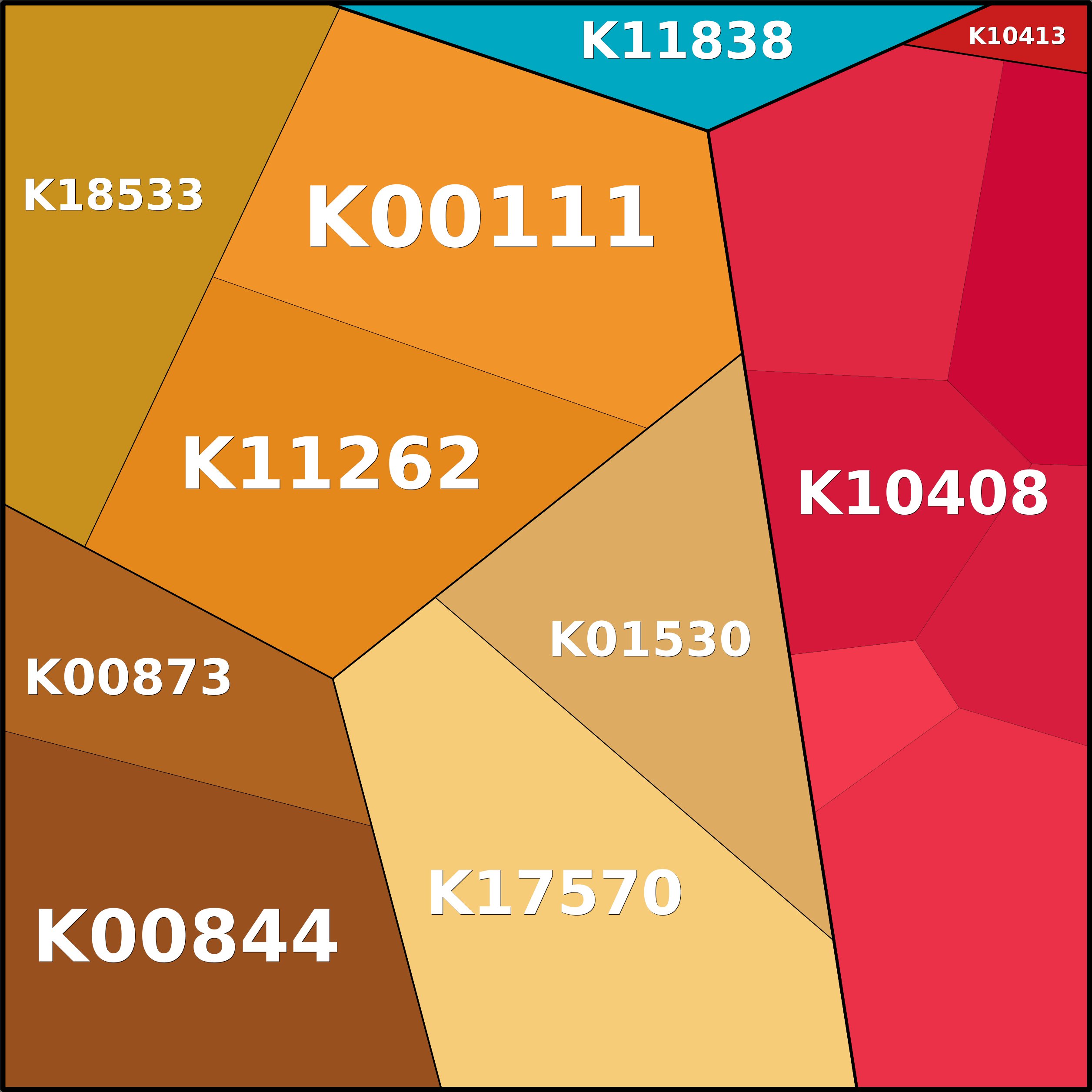 Treemap Press Ctrl-F5