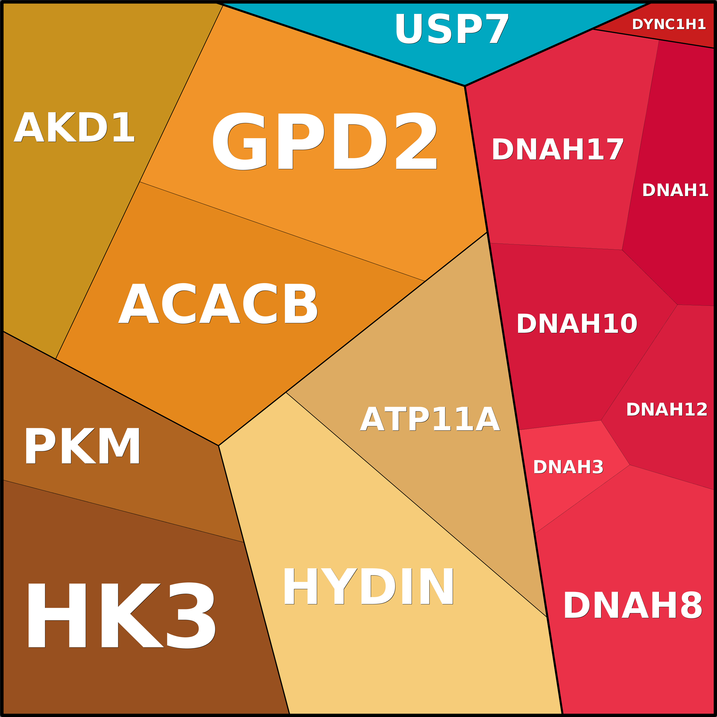 Treemap Press Ctrl-F5