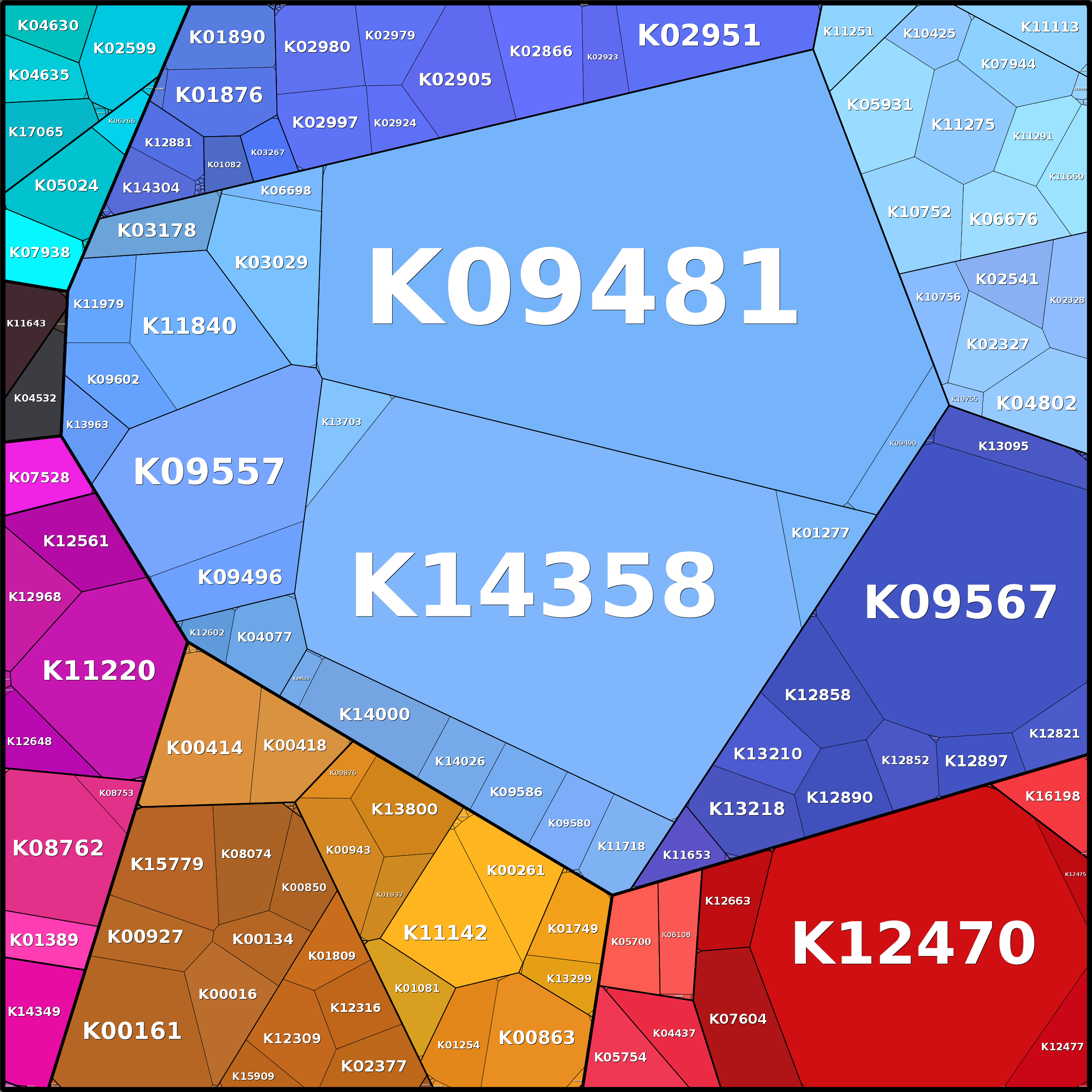 Treemap Press Ctrl-F5