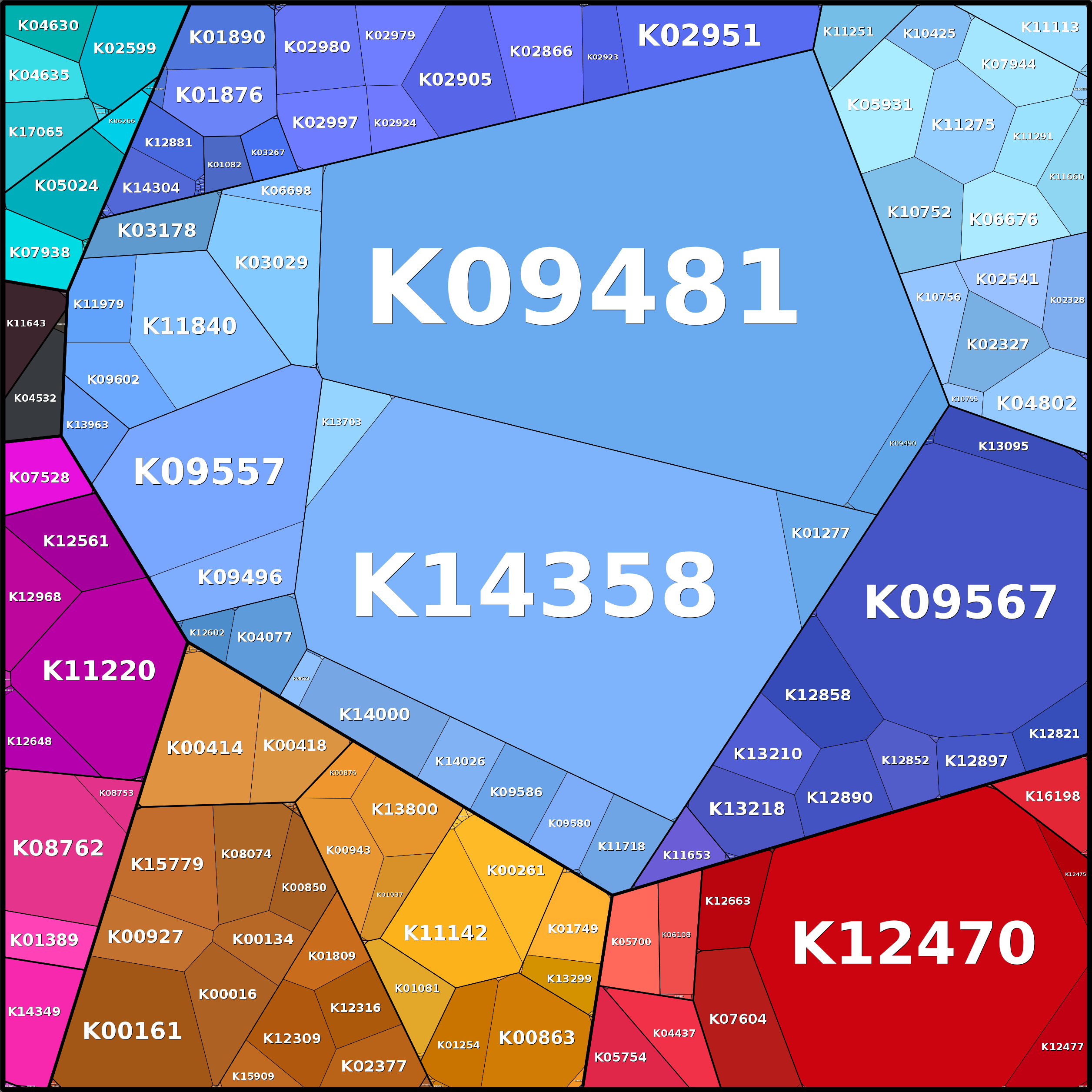 Treemap Press Ctrl-F5